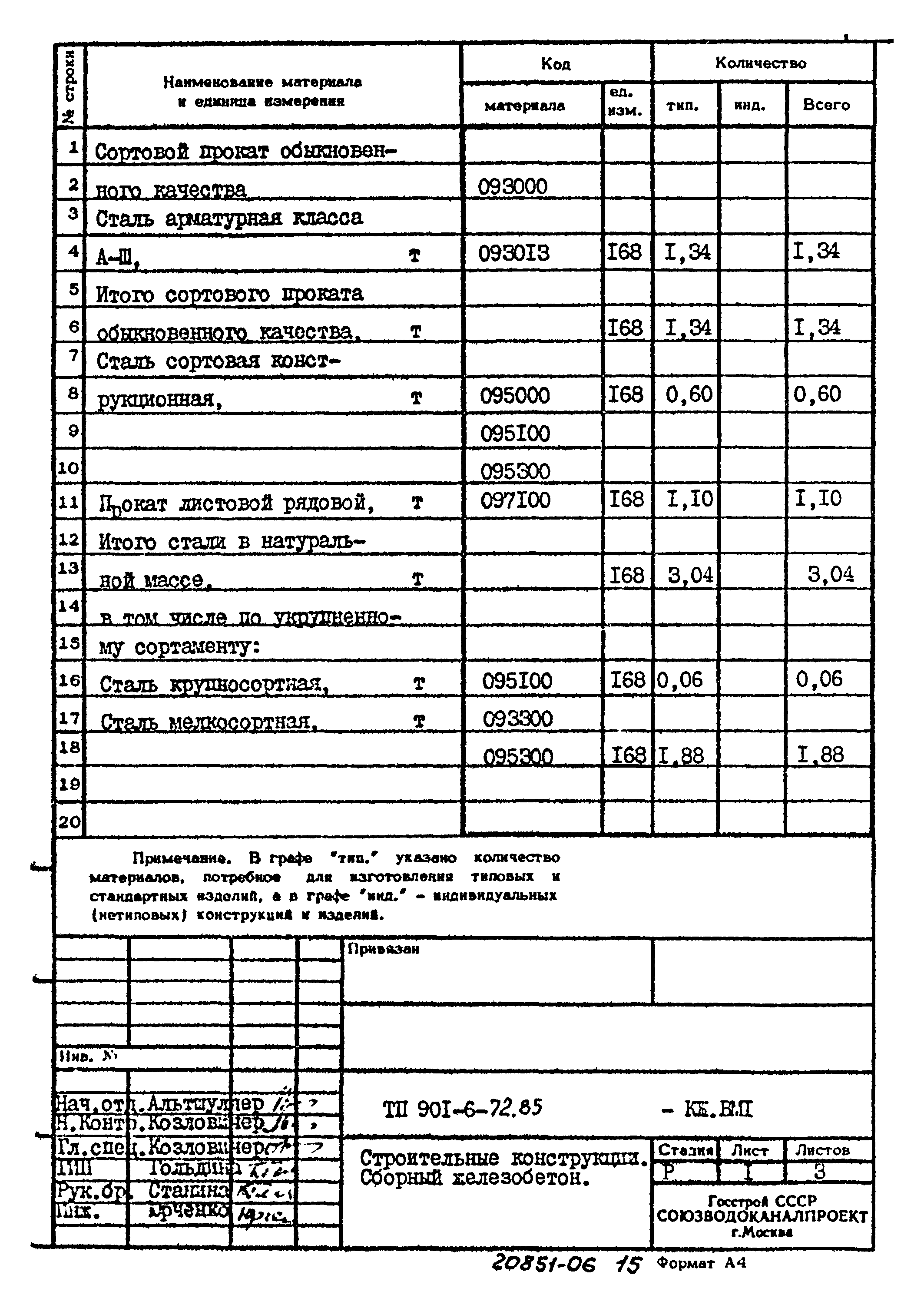 Типовой проект 901-6-72.85