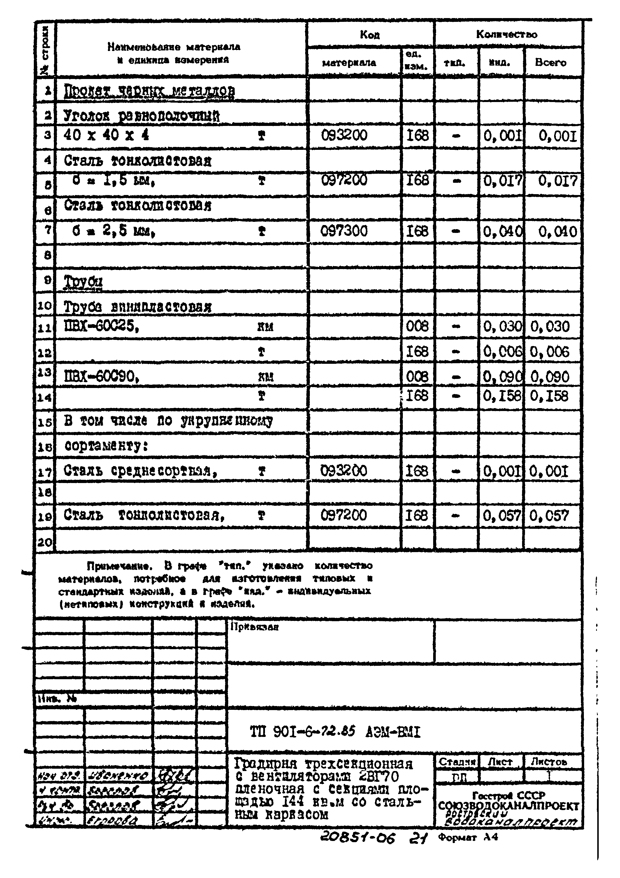 Типовой проект 901-6-72.85