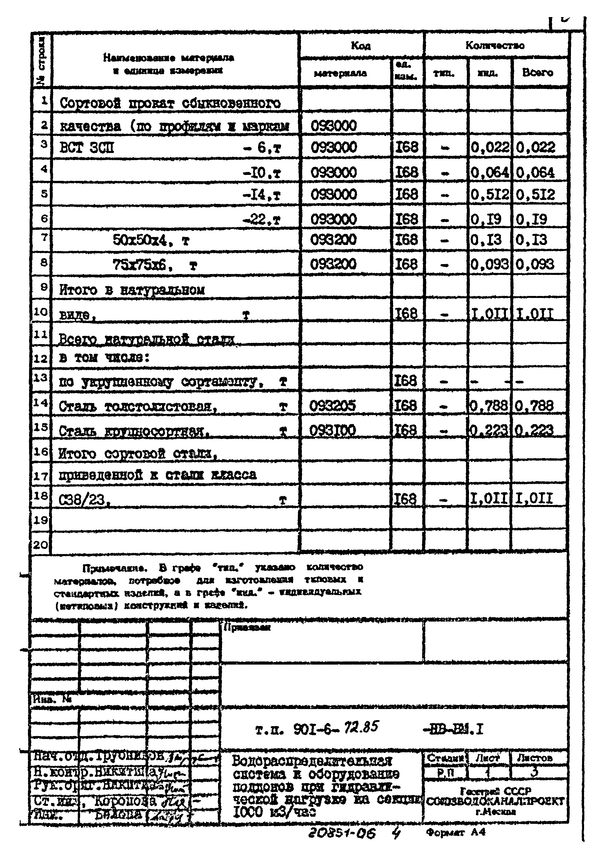 Типовой проект 901-6-72.85