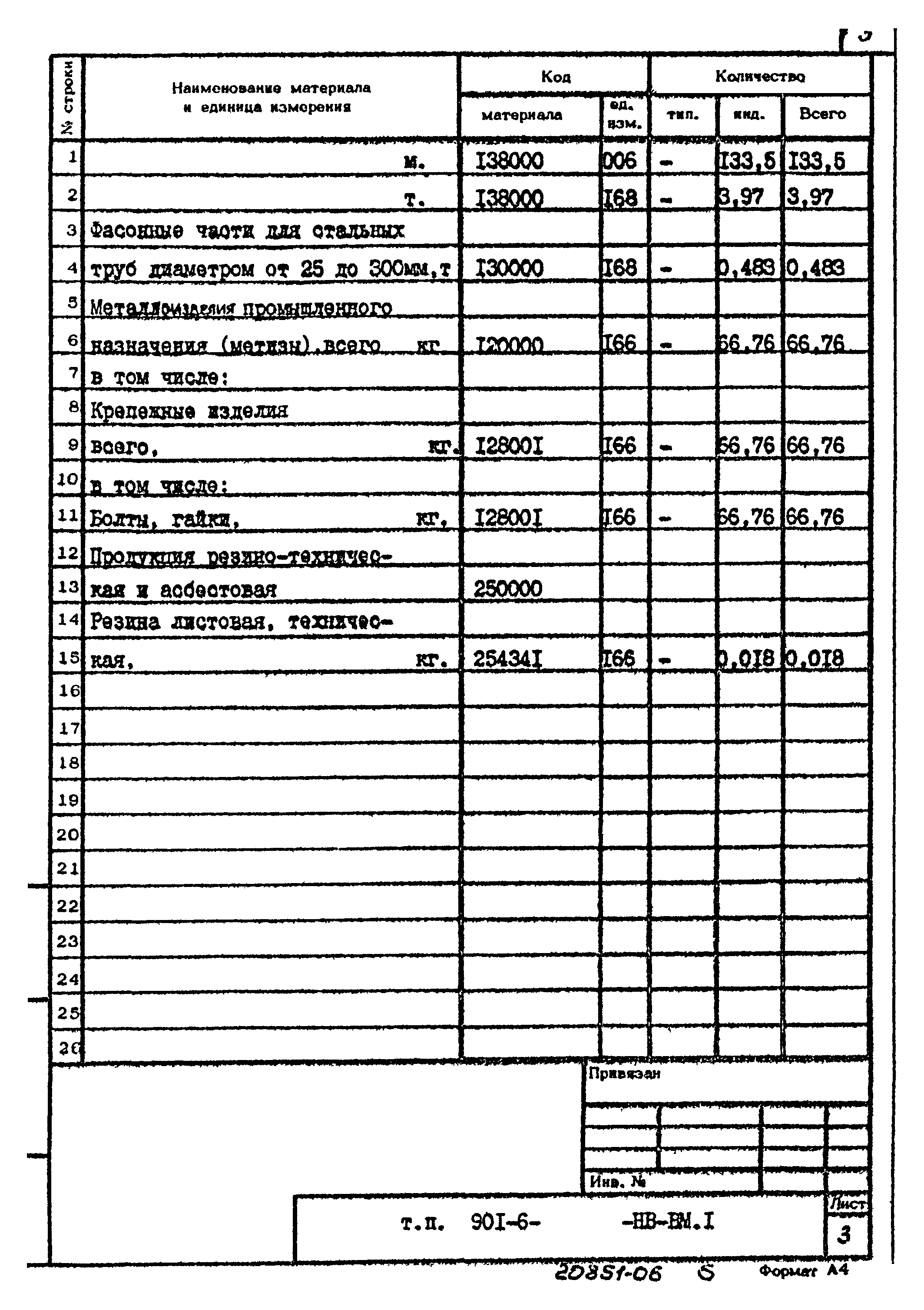 Типовой проект 901-6-72.85