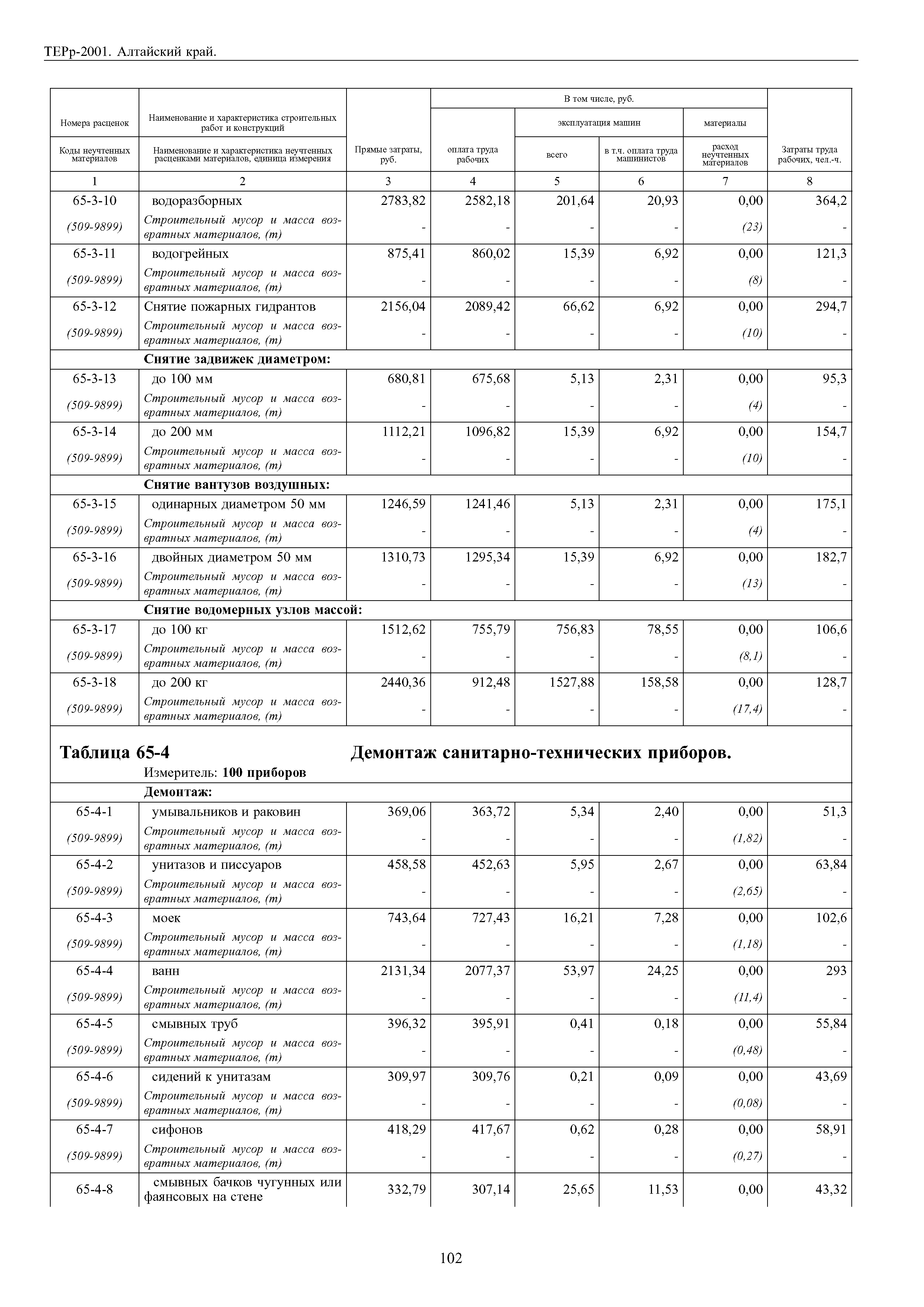 ТЕРр Алтайский край 2001