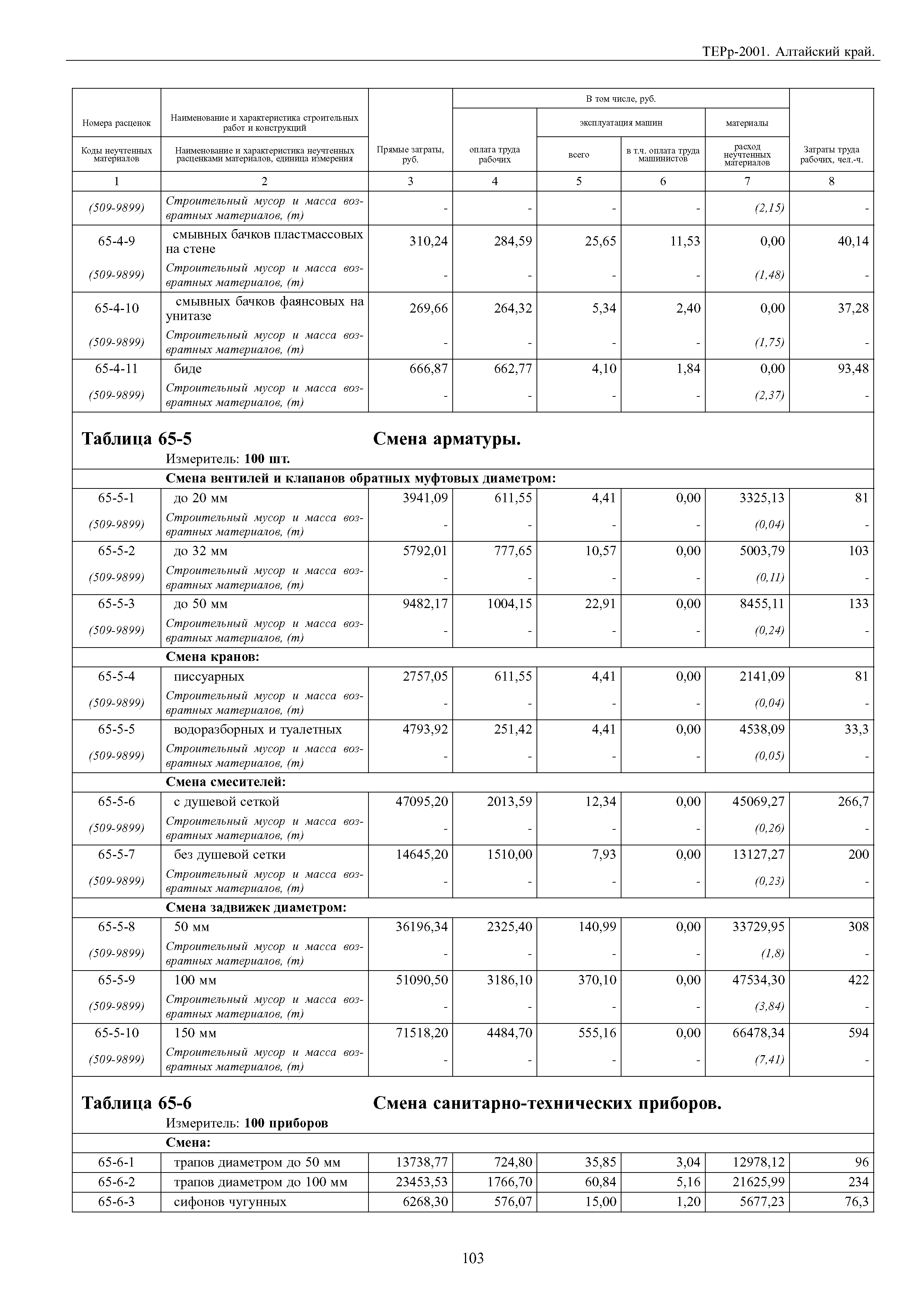 ТЕРр Алтайский край 2001