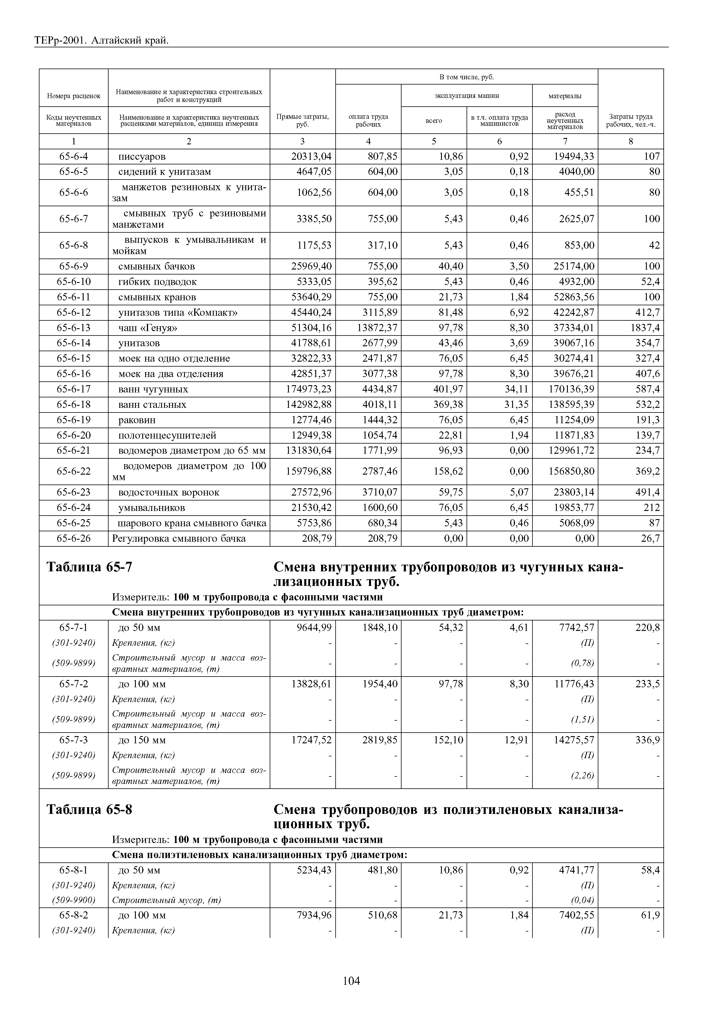 ТЕРр Алтайский край 2001