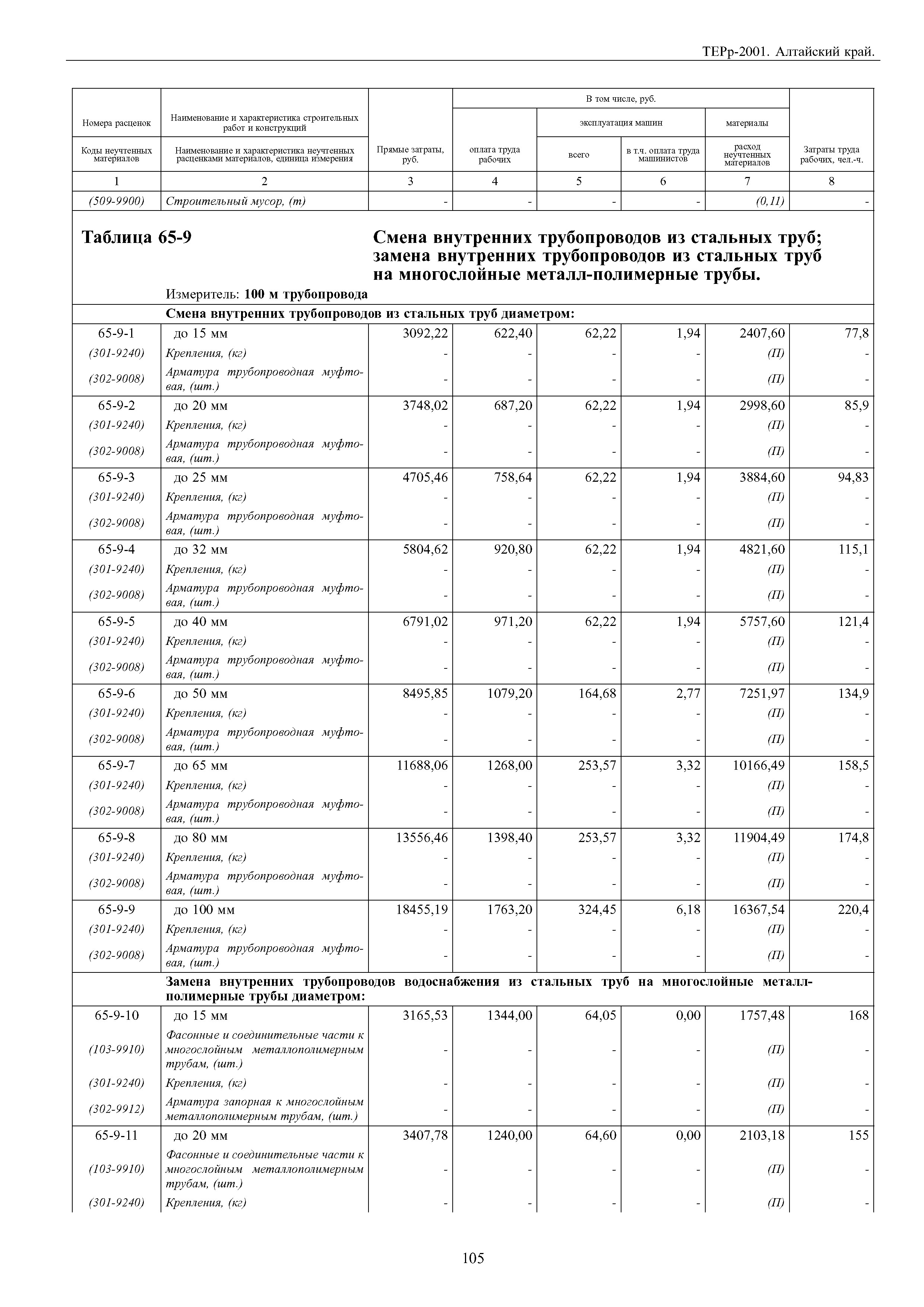 ТЕРр Алтайский край 2001