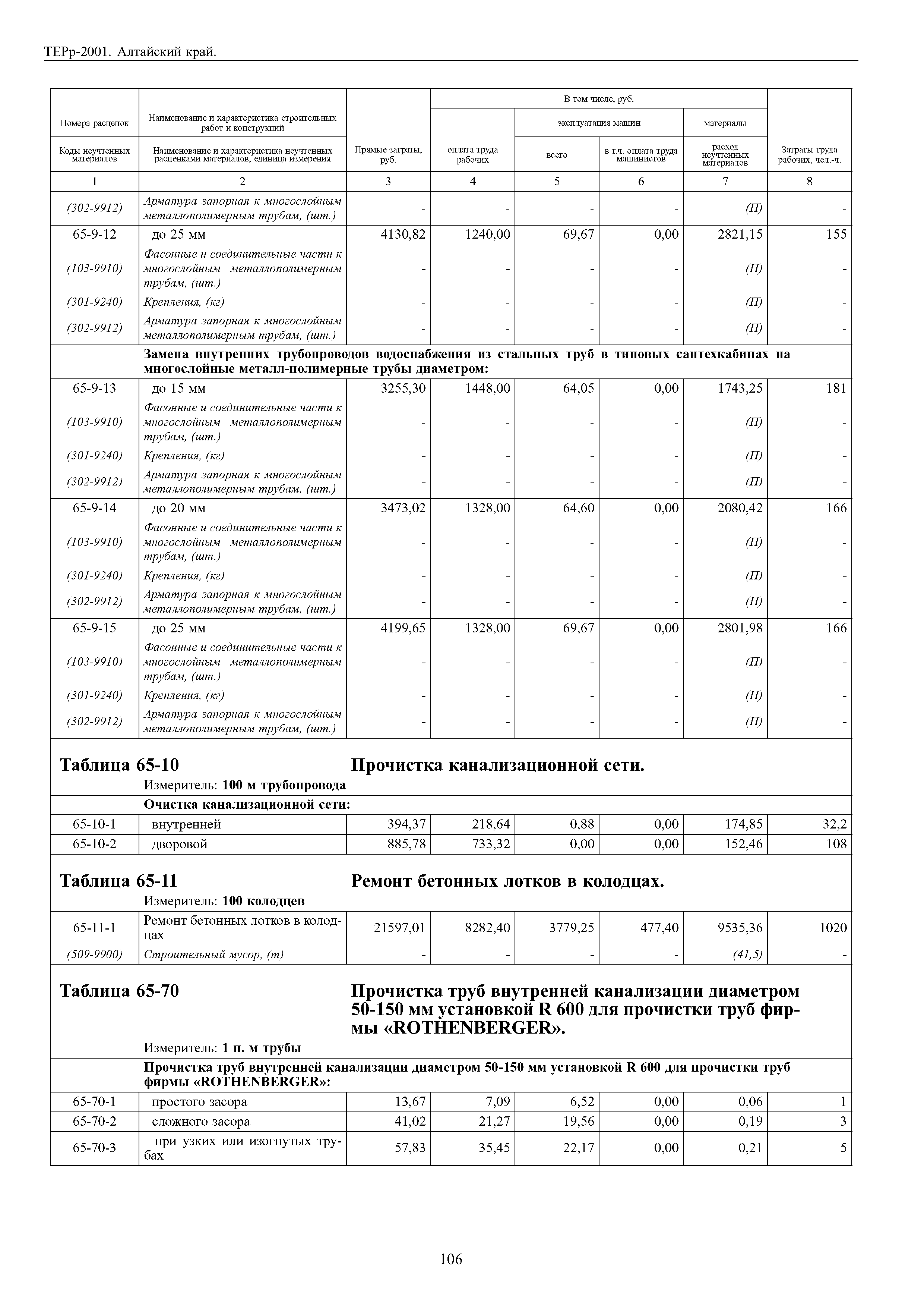 ТЕРр Алтайский край 2001