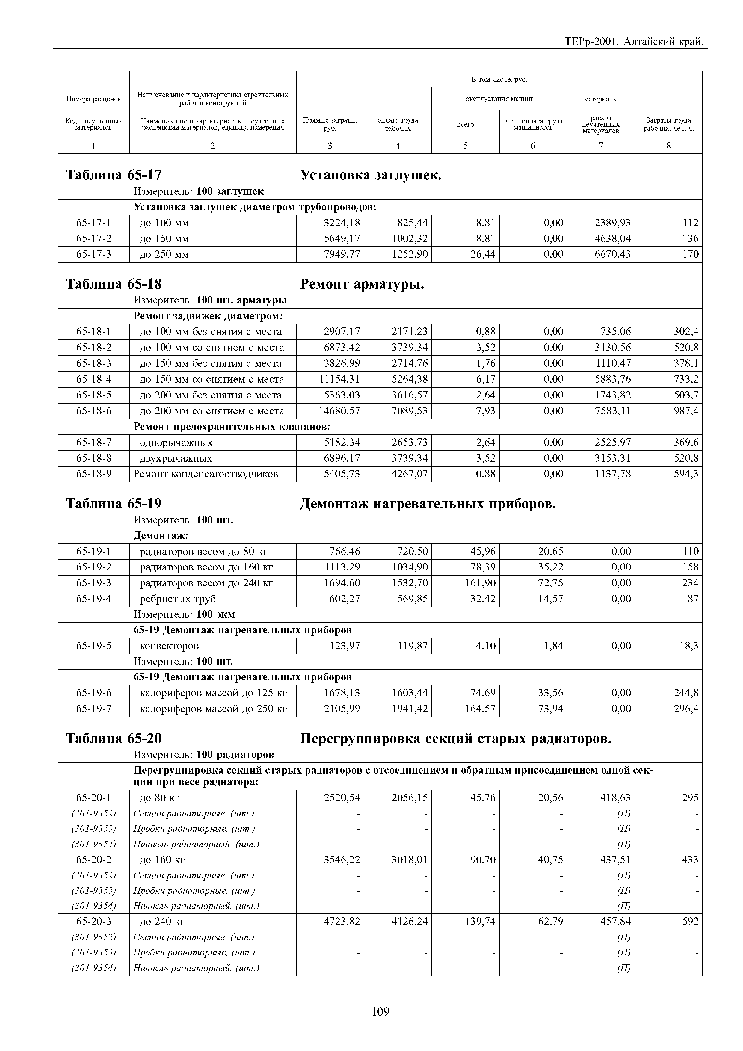 ТЕРр Алтайский край 2001