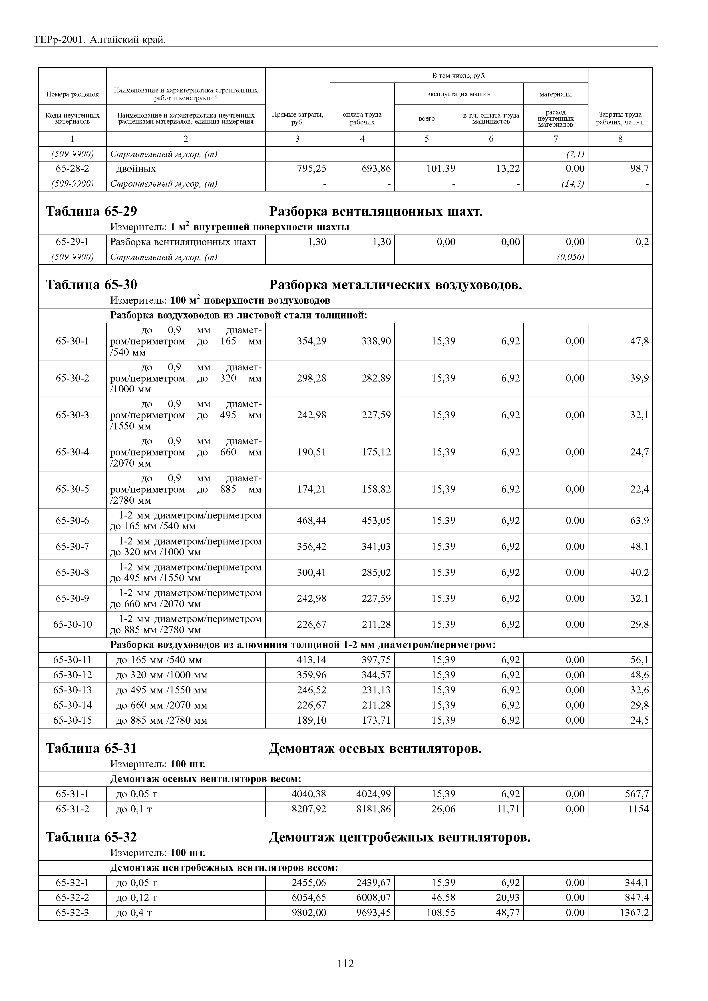 ТЕРр Алтайский край 2001