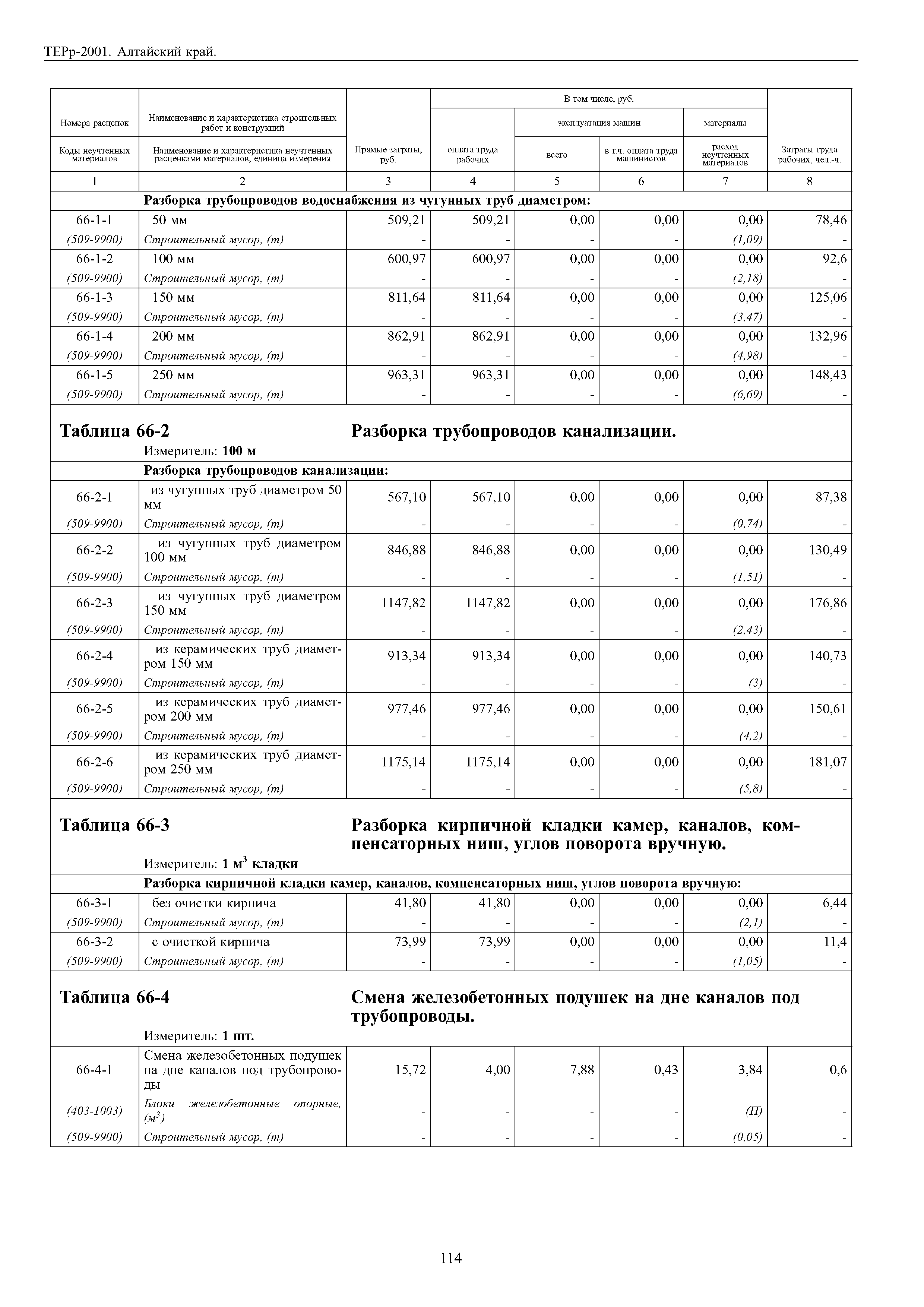 ТЕРр Алтайский край 2001