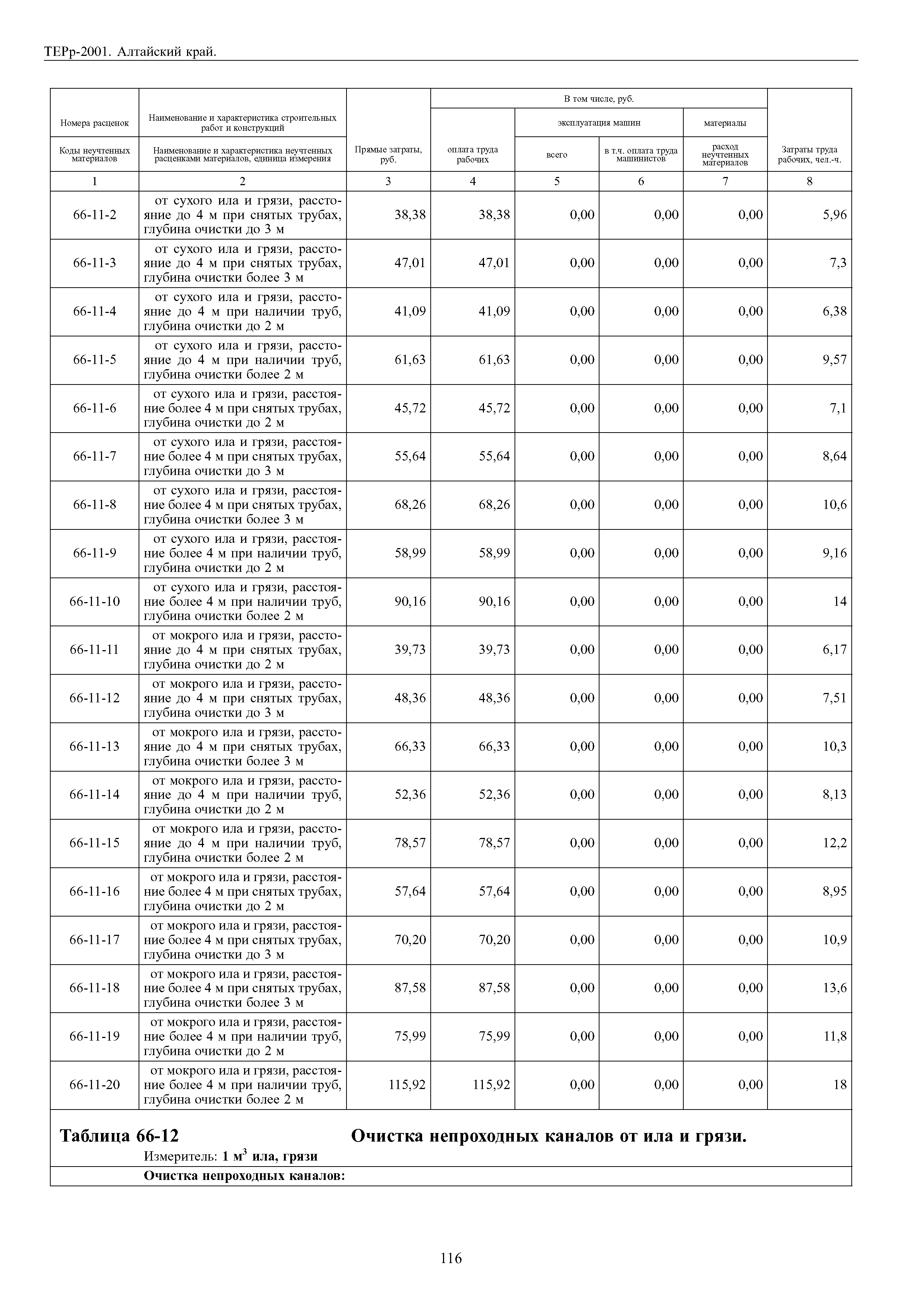 ТЕРр Алтайский край 2001