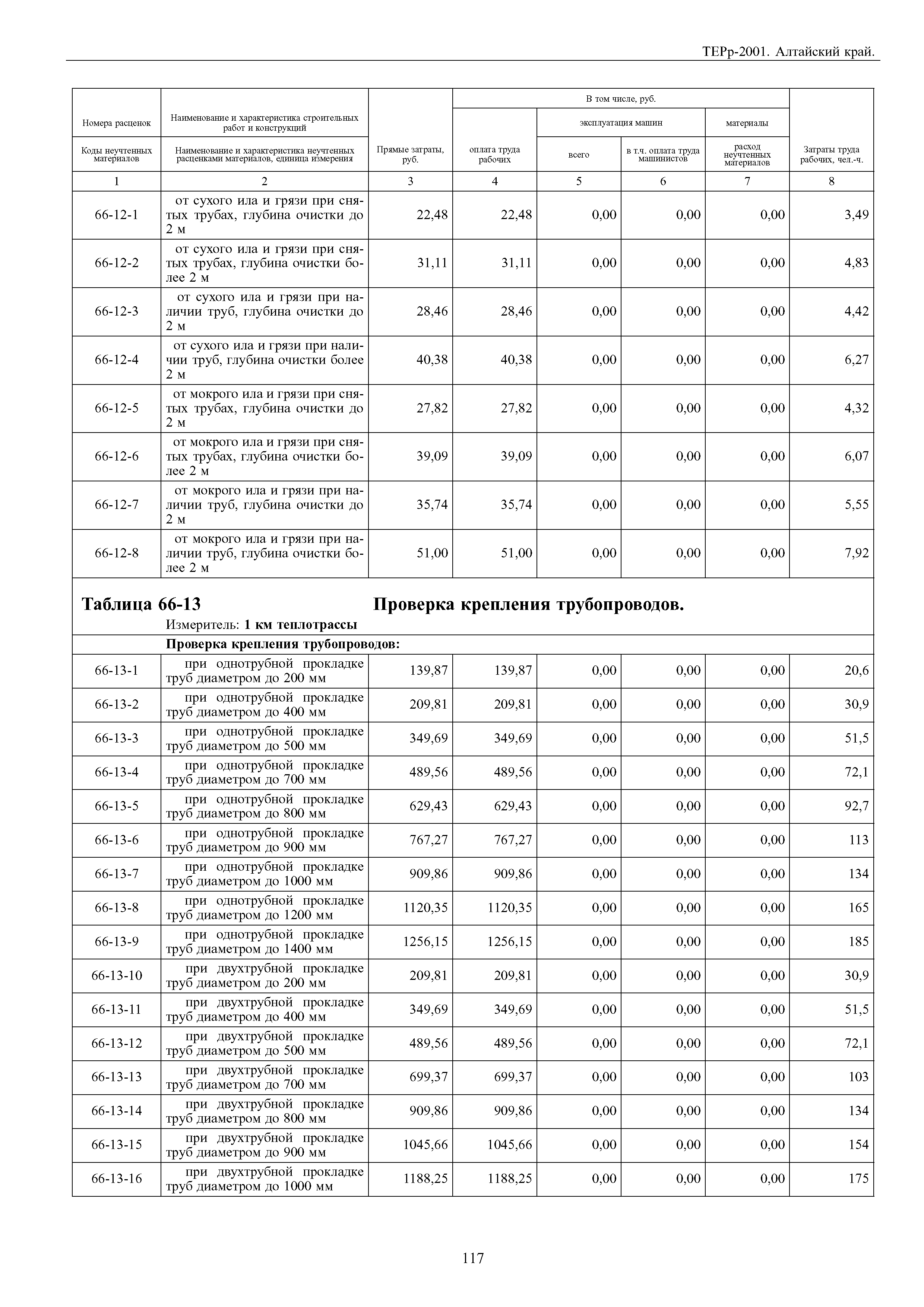 ТЕРр Алтайский край 2001