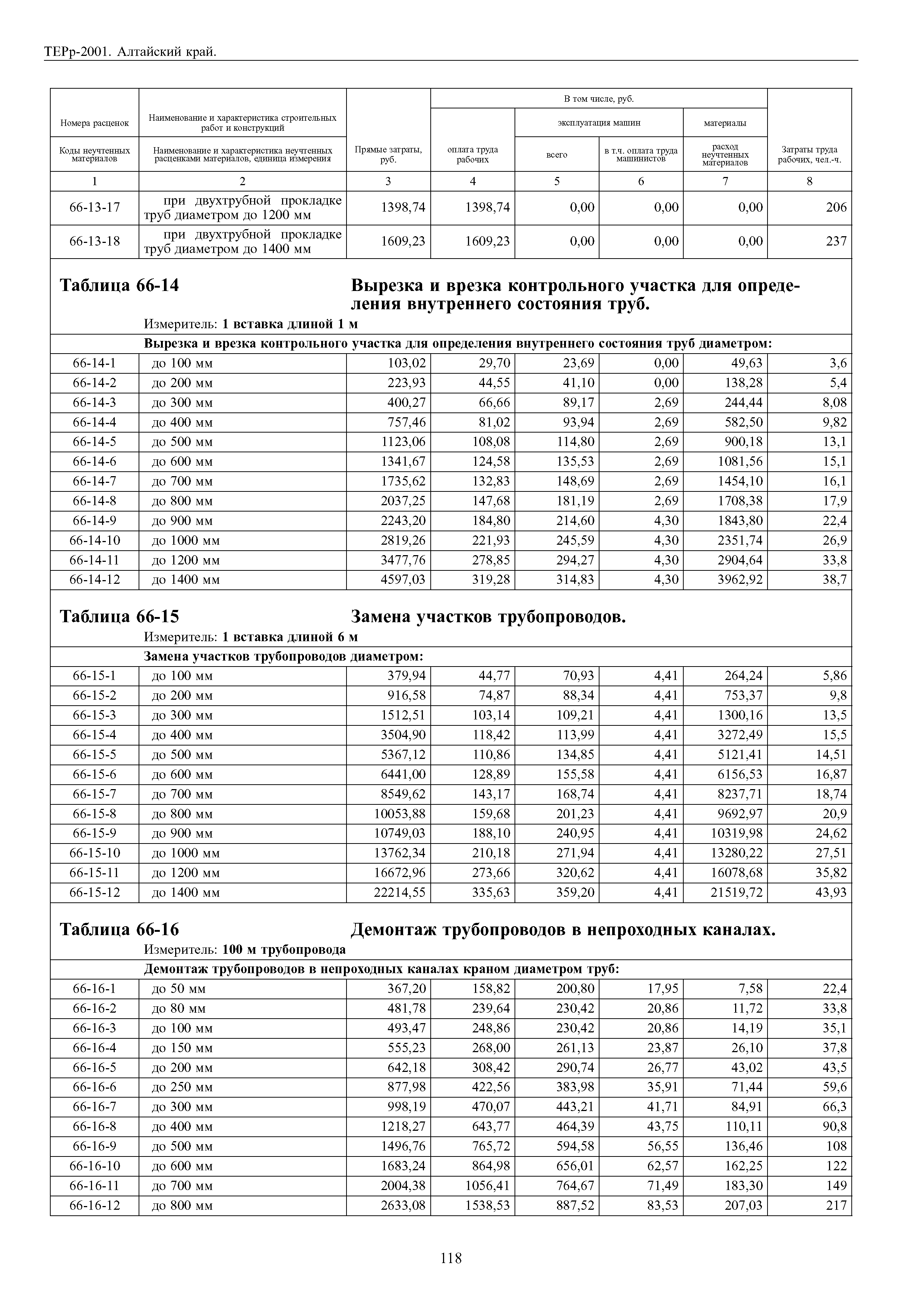 ТЕРр Алтайский край 2001