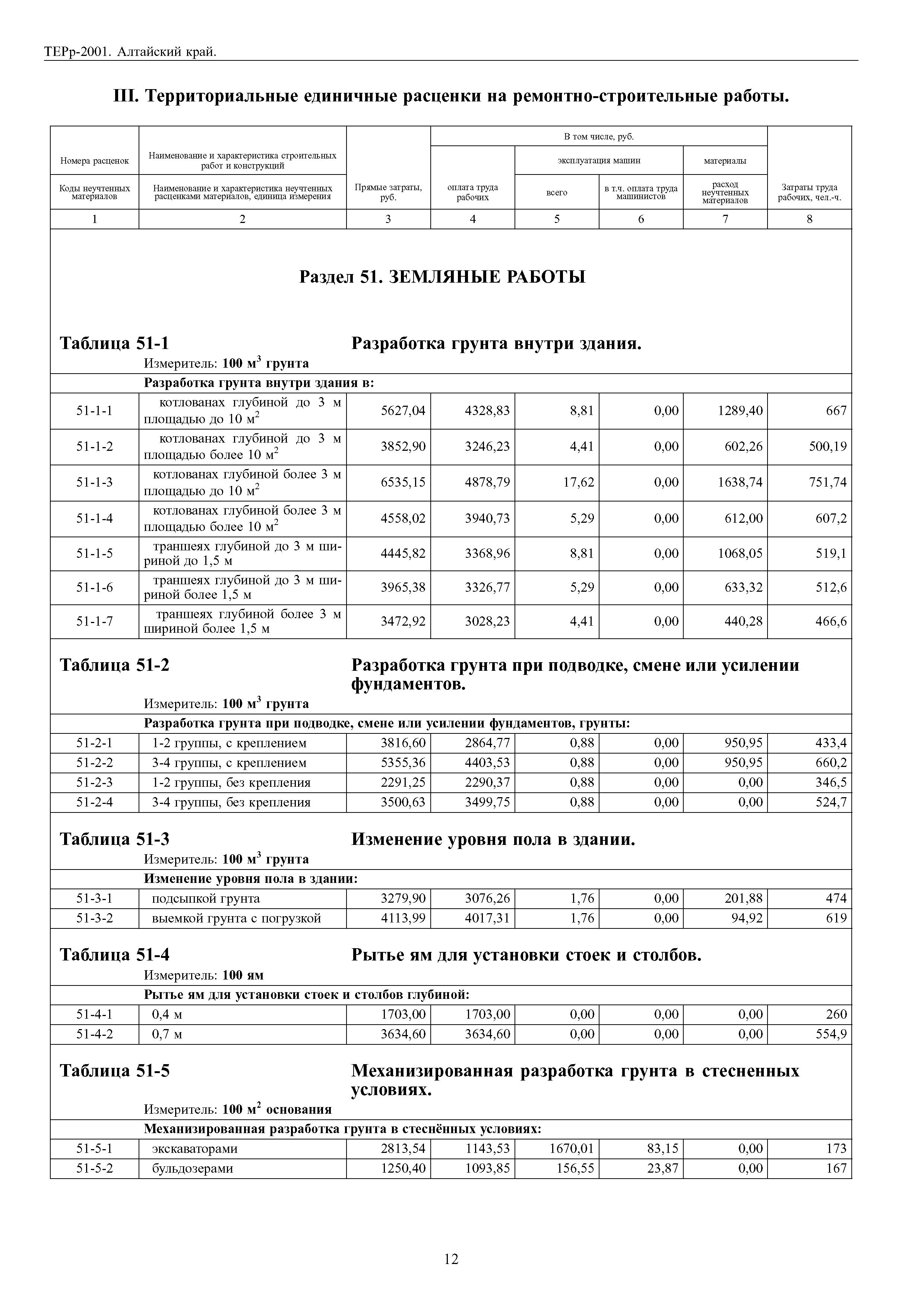 ТЕРр Алтайский край 2001