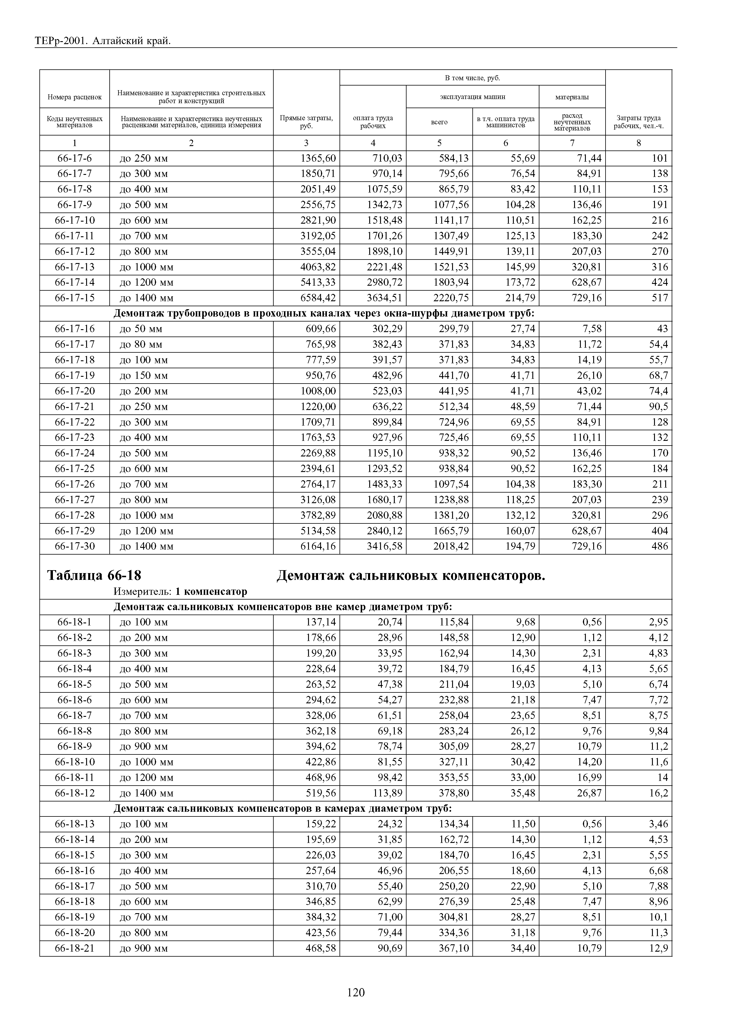 ТЕРр Алтайский край 2001