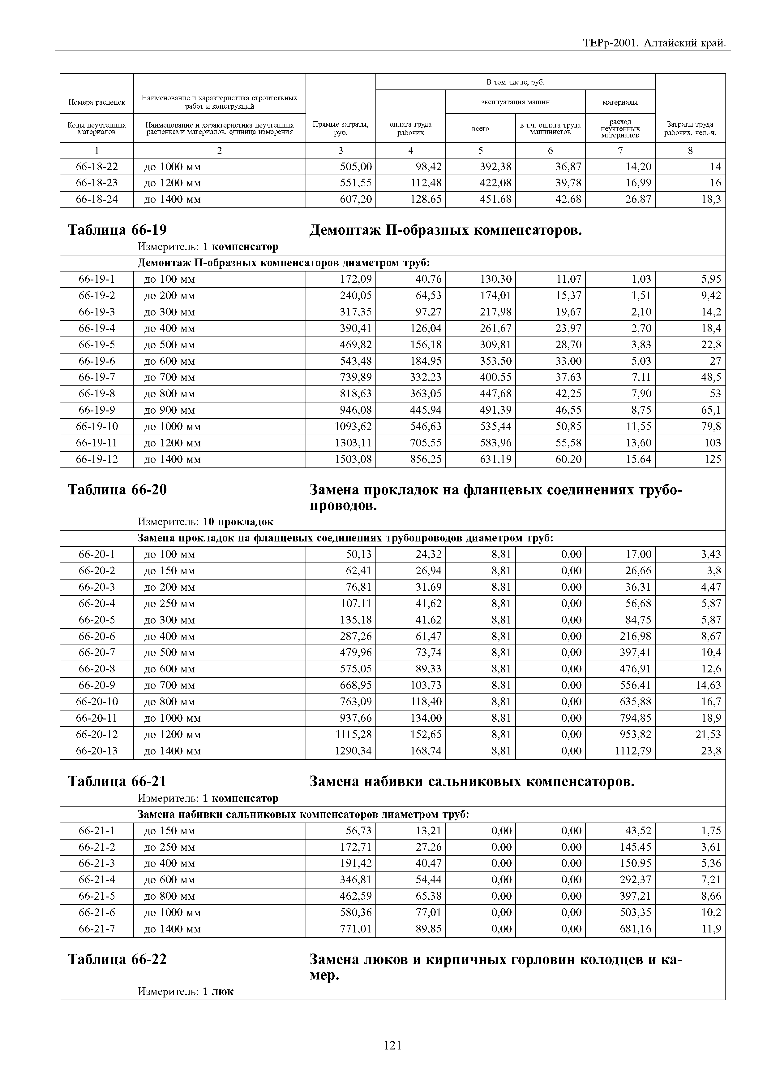 ТЕРр Алтайский край 2001