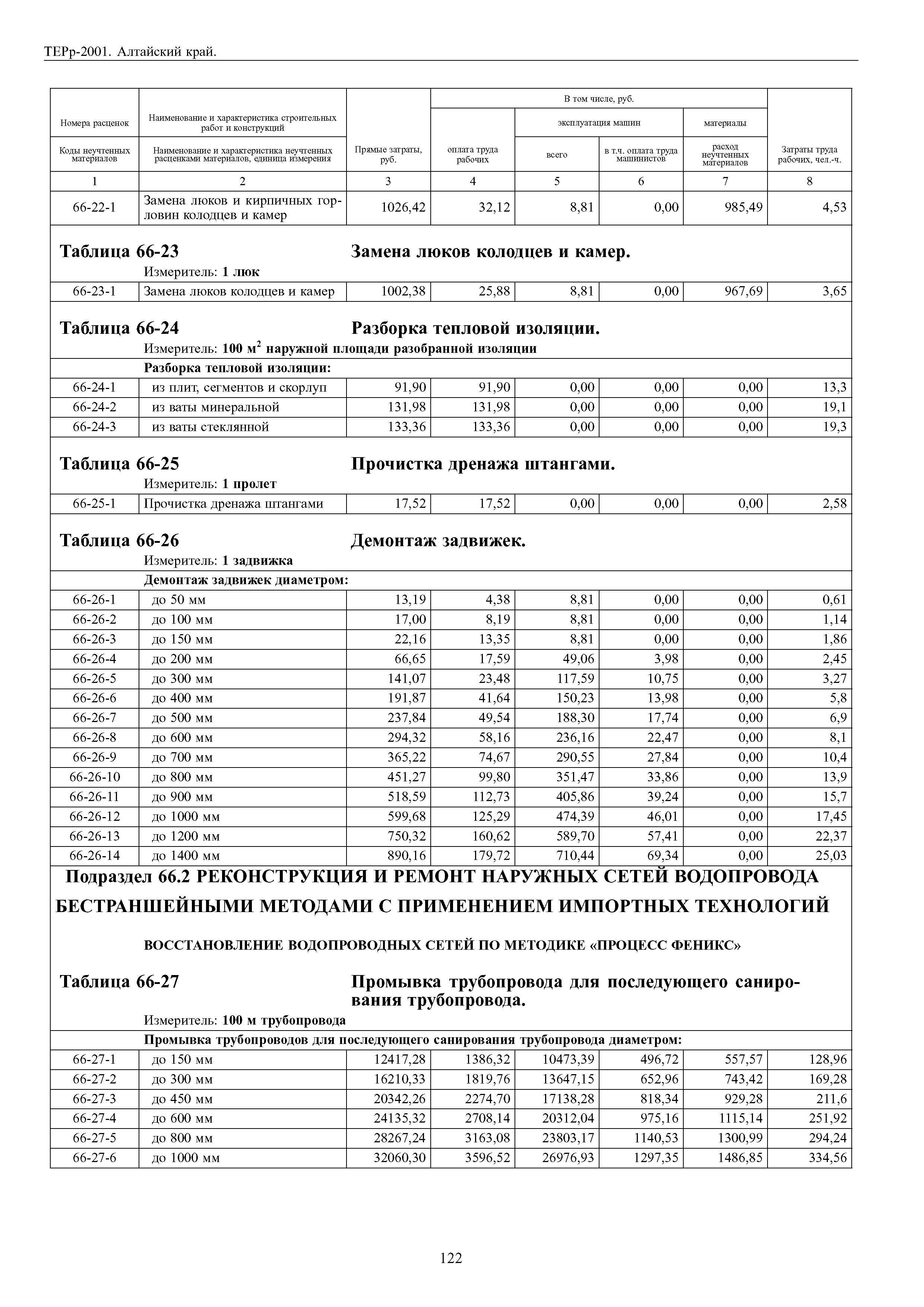 ТЕРр Алтайский край 2001