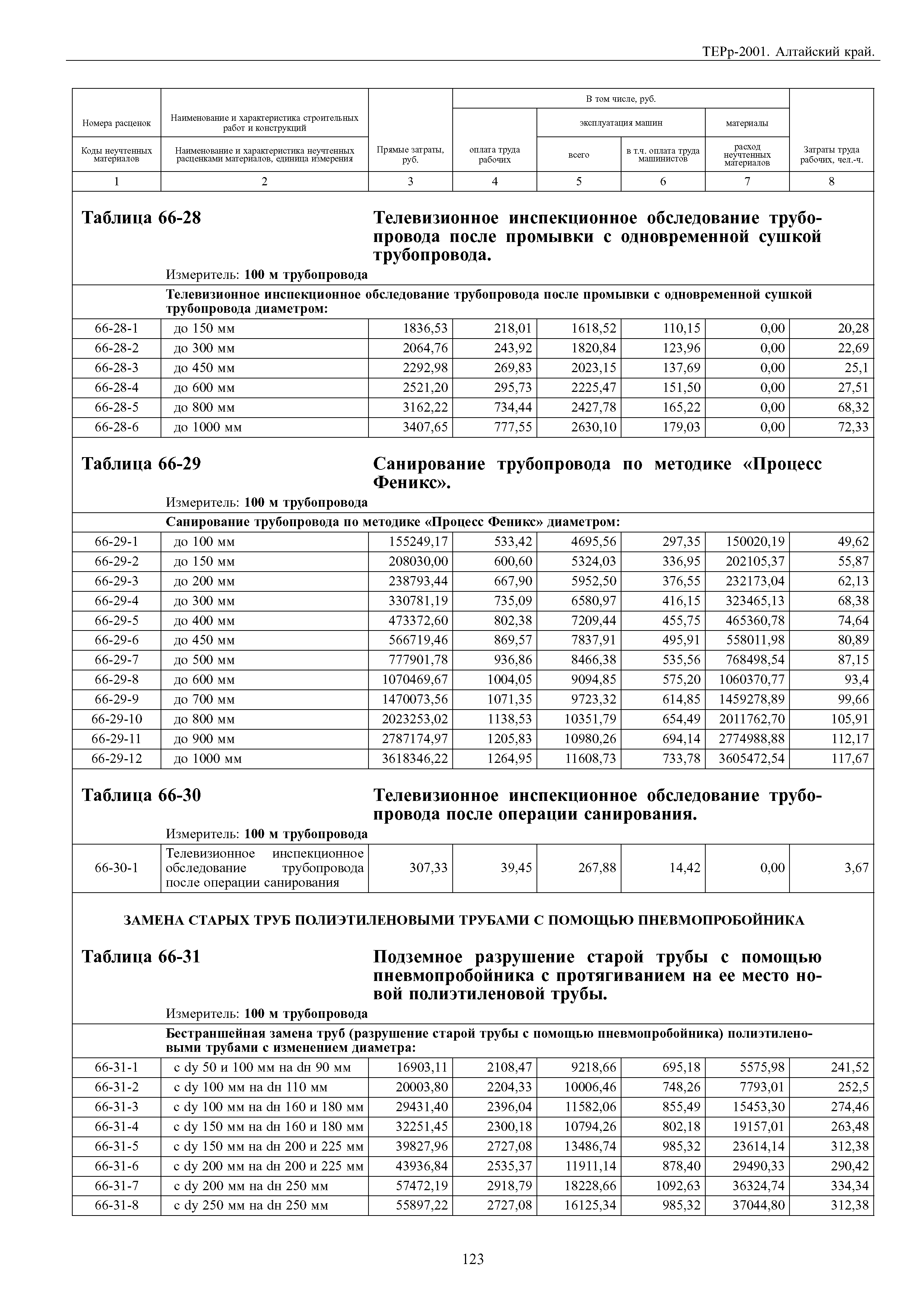 ТЕРр Алтайский край 2001