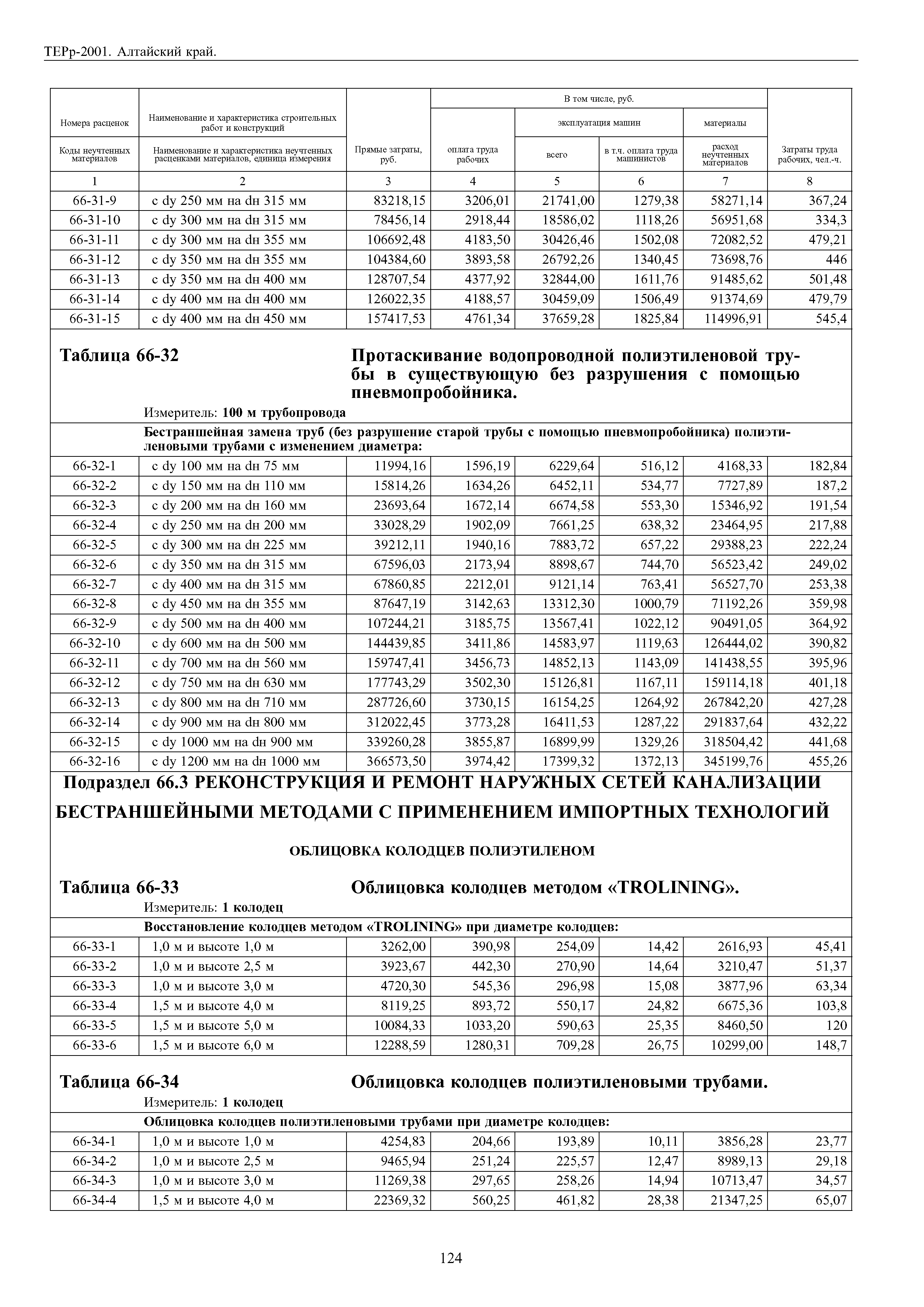 ТЕРр Алтайский край 2001