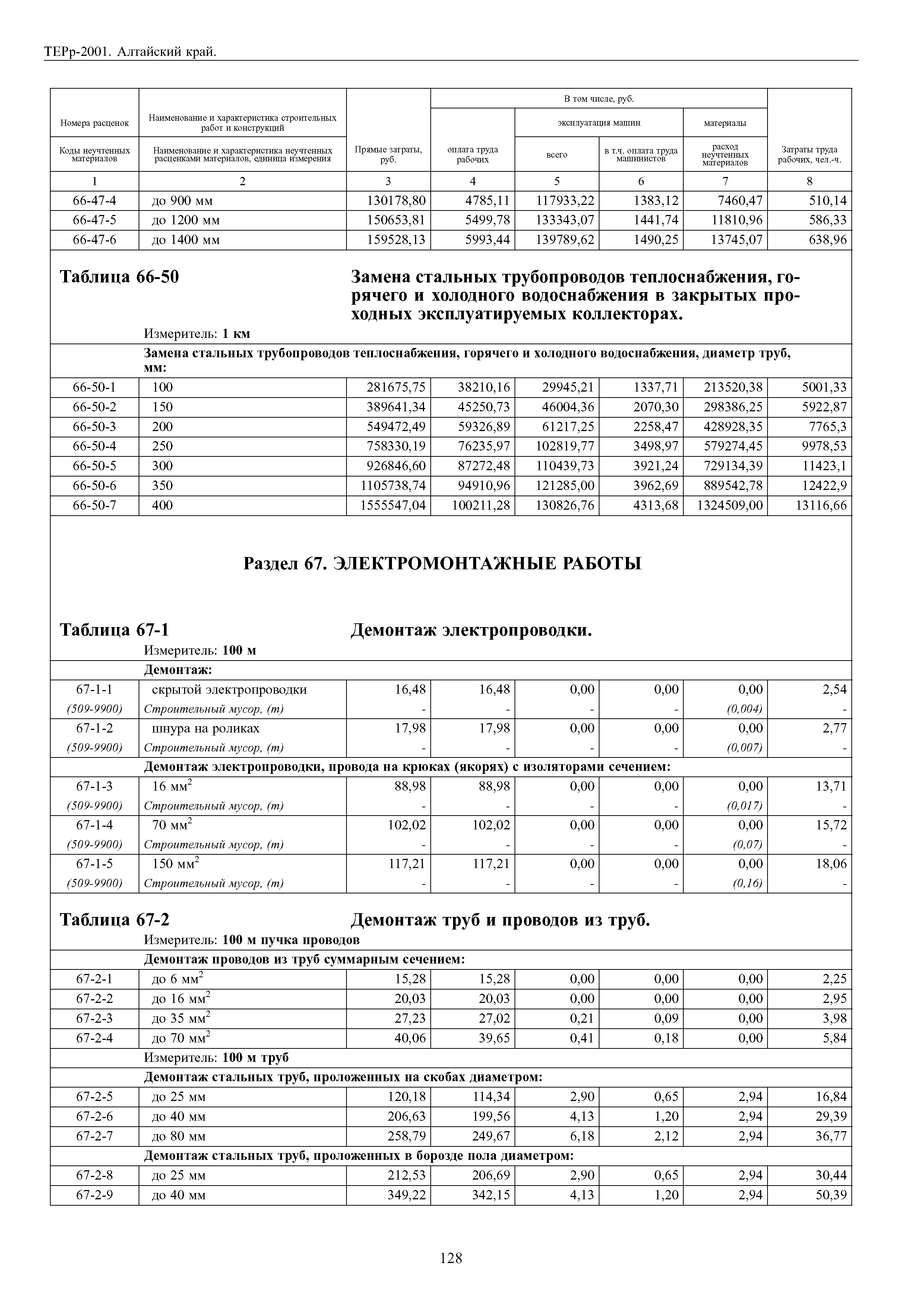 ТЕРр Алтайский край 2001