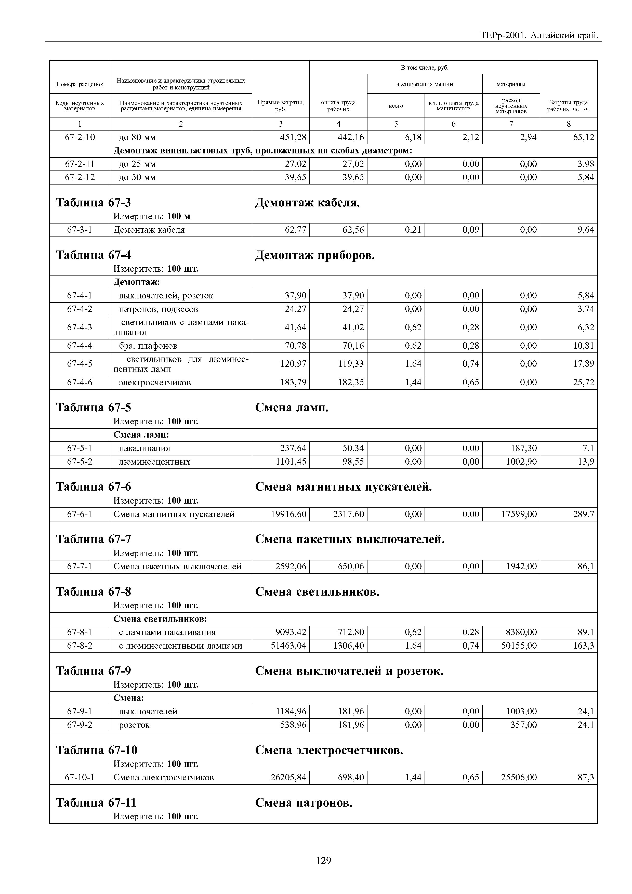 ТЕРр Алтайский край 2001