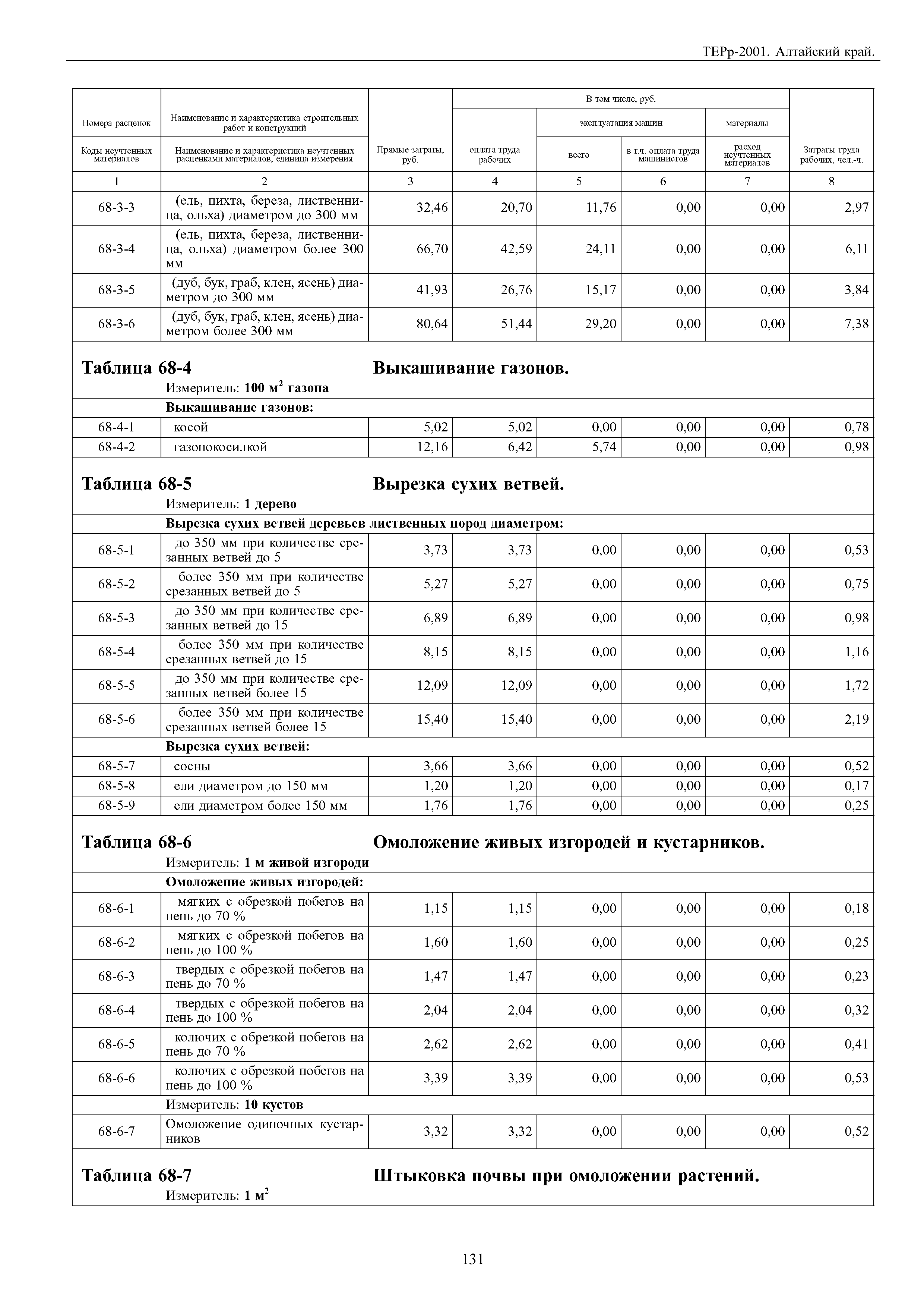 ТЕРр Алтайский край 2001