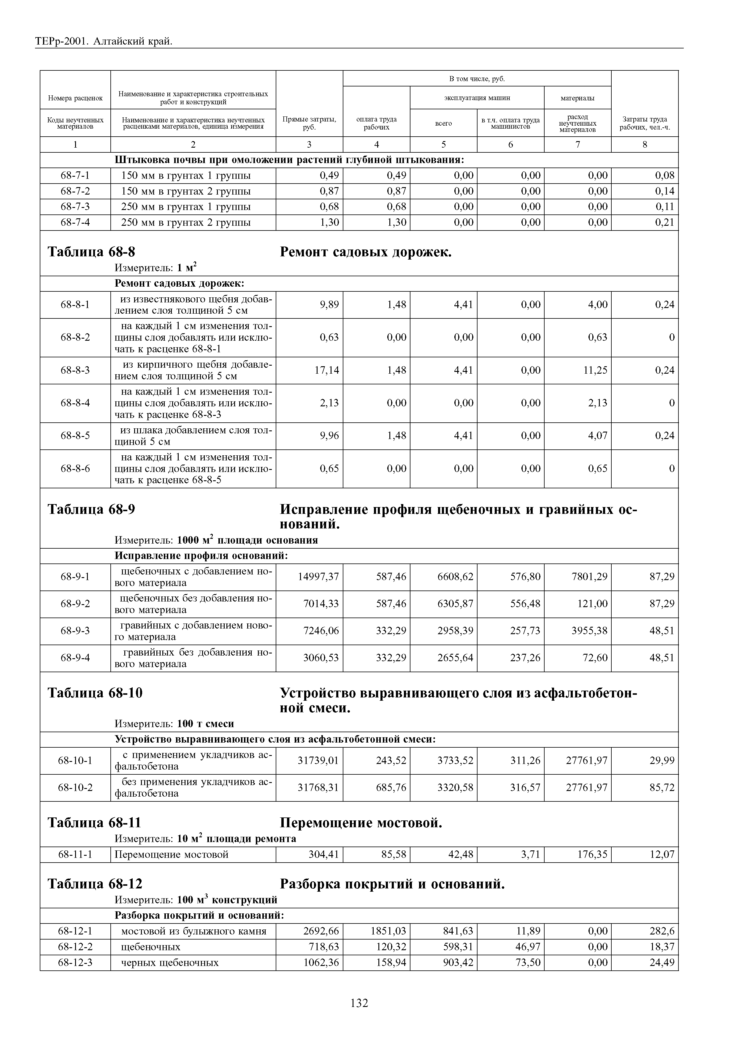 ТЕРр Алтайский край 2001