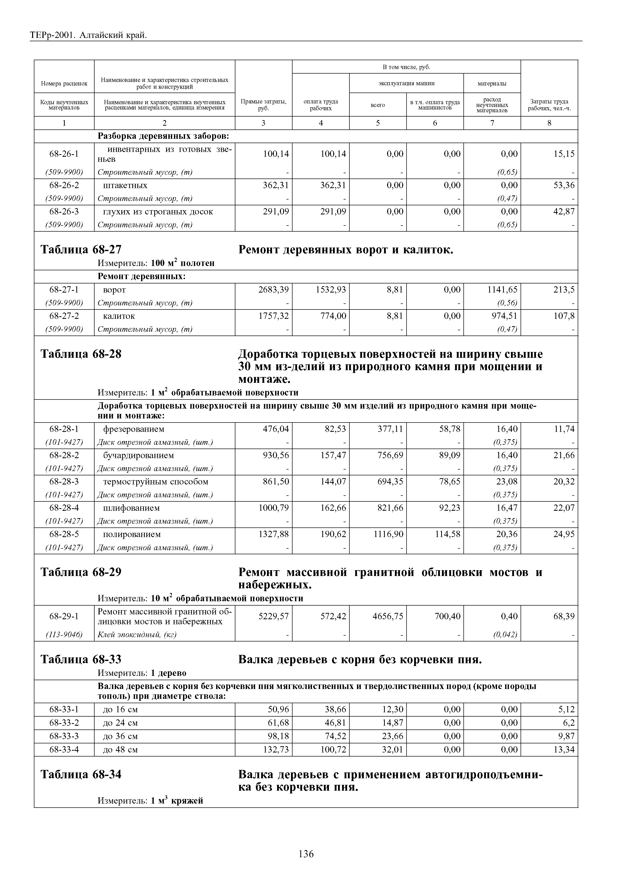 ТЕРр Алтайский край 2001