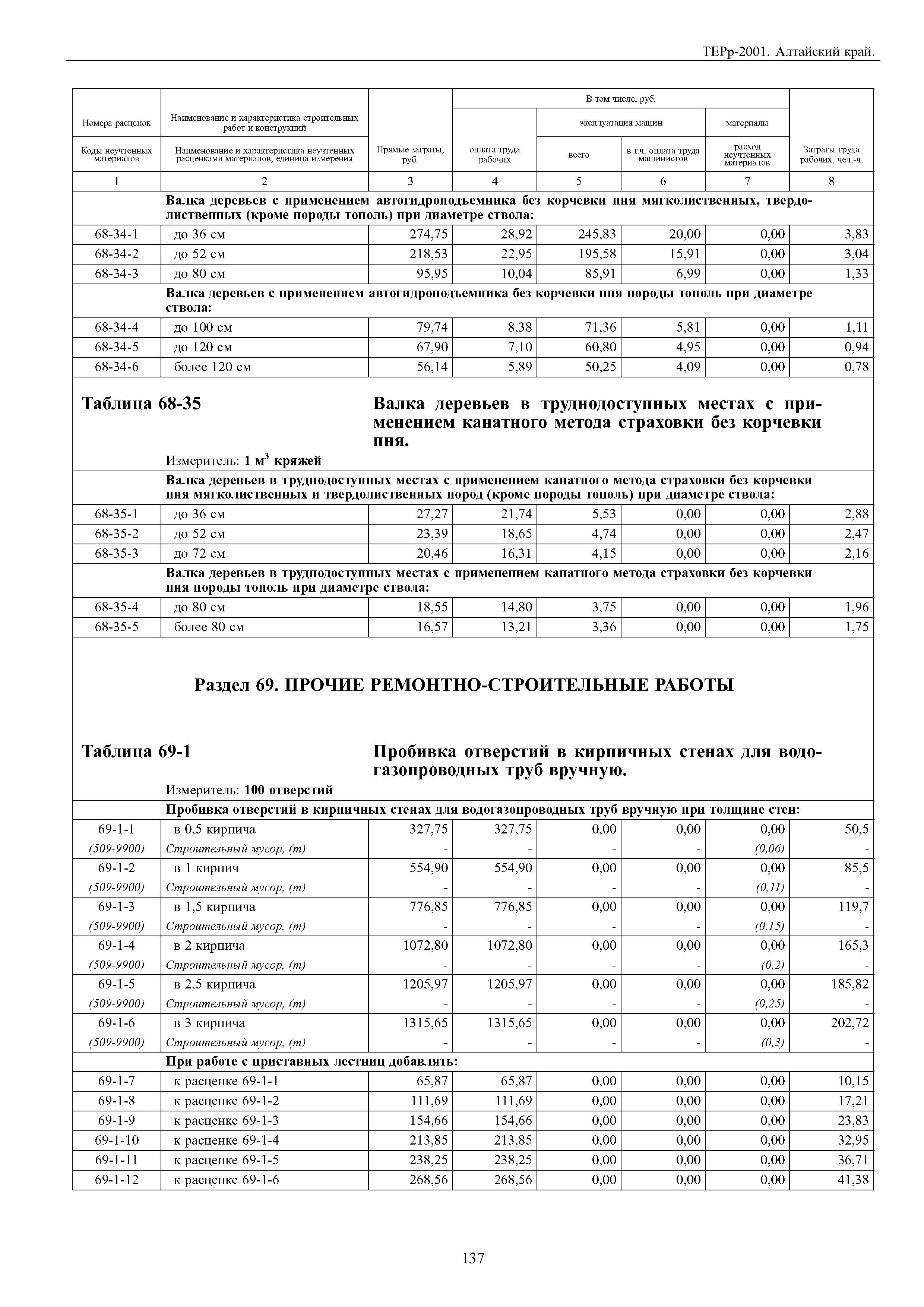 ТЕРр Алтайский край 2001