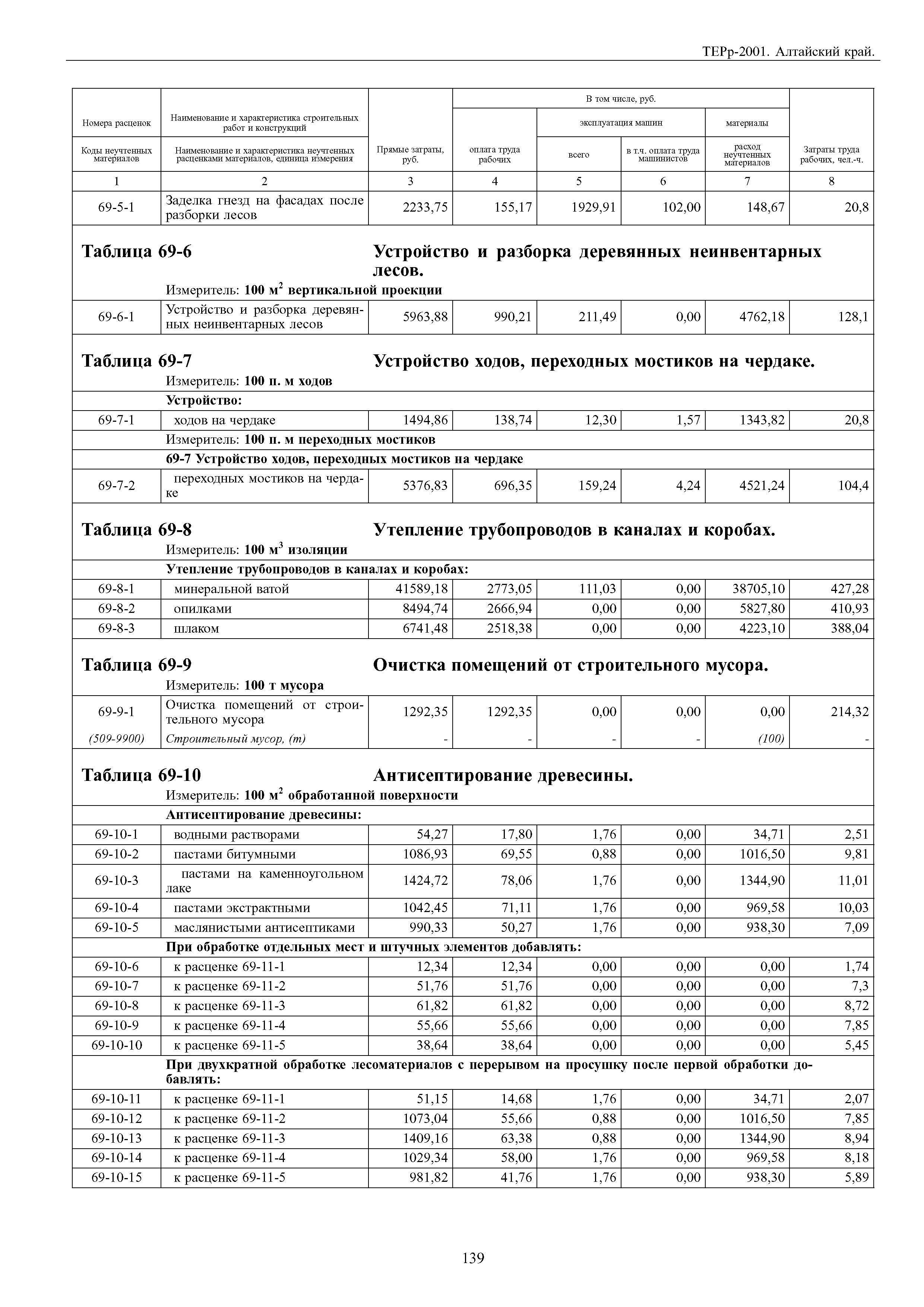 ТЕРр Алтайский край 2001