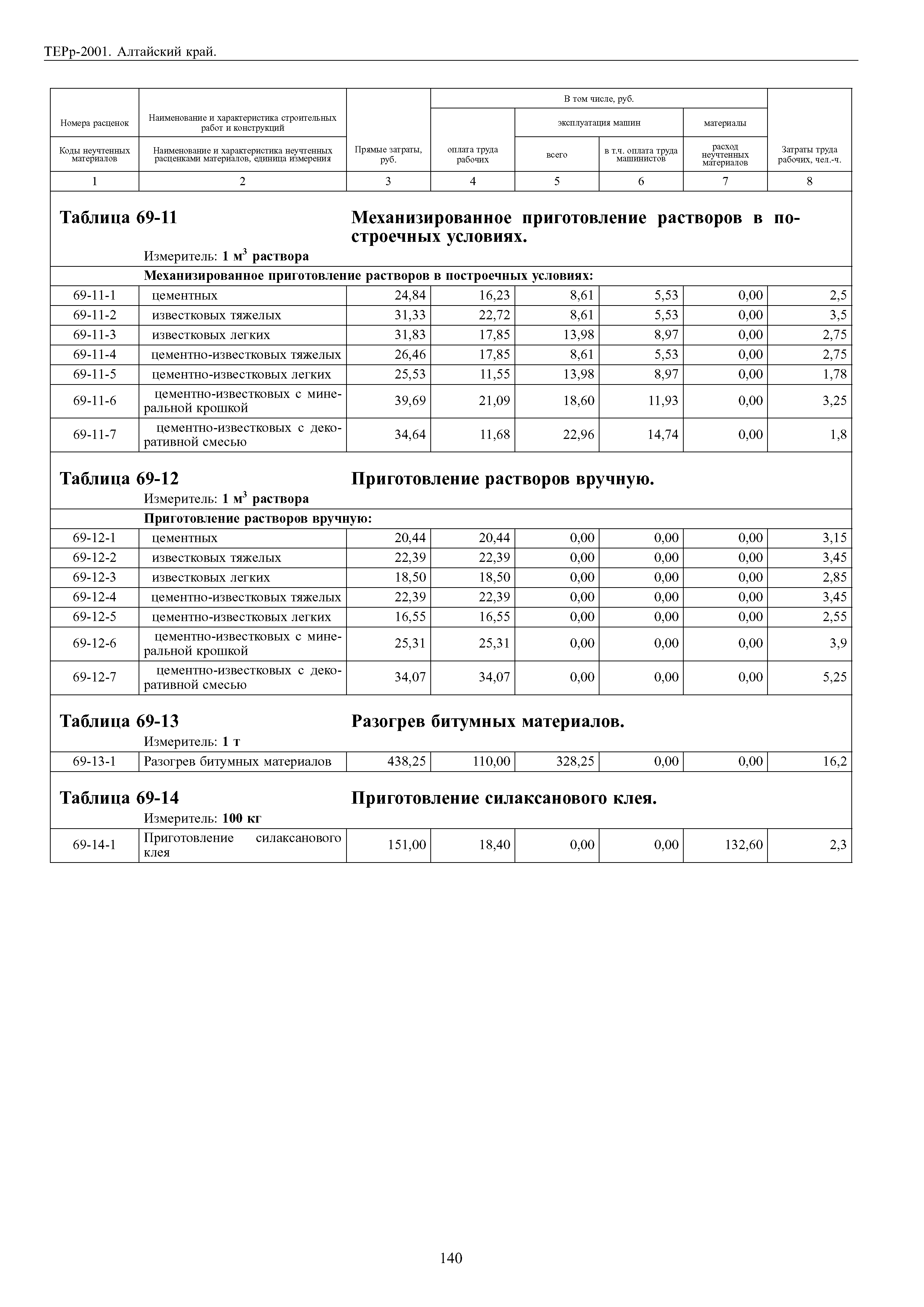 ТЕРр Алтайский край 2001