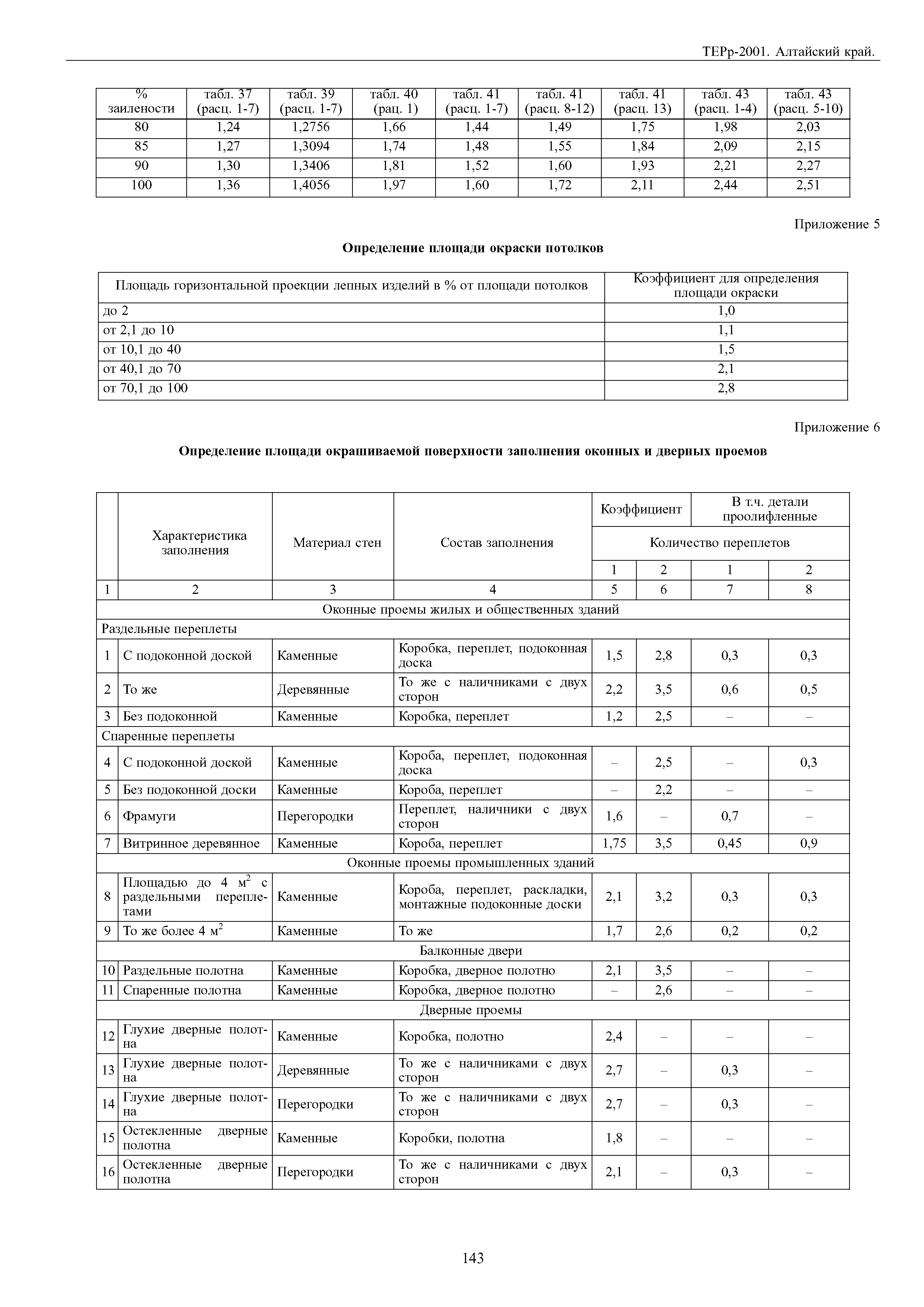 ТЕРр Алтайский край 2001