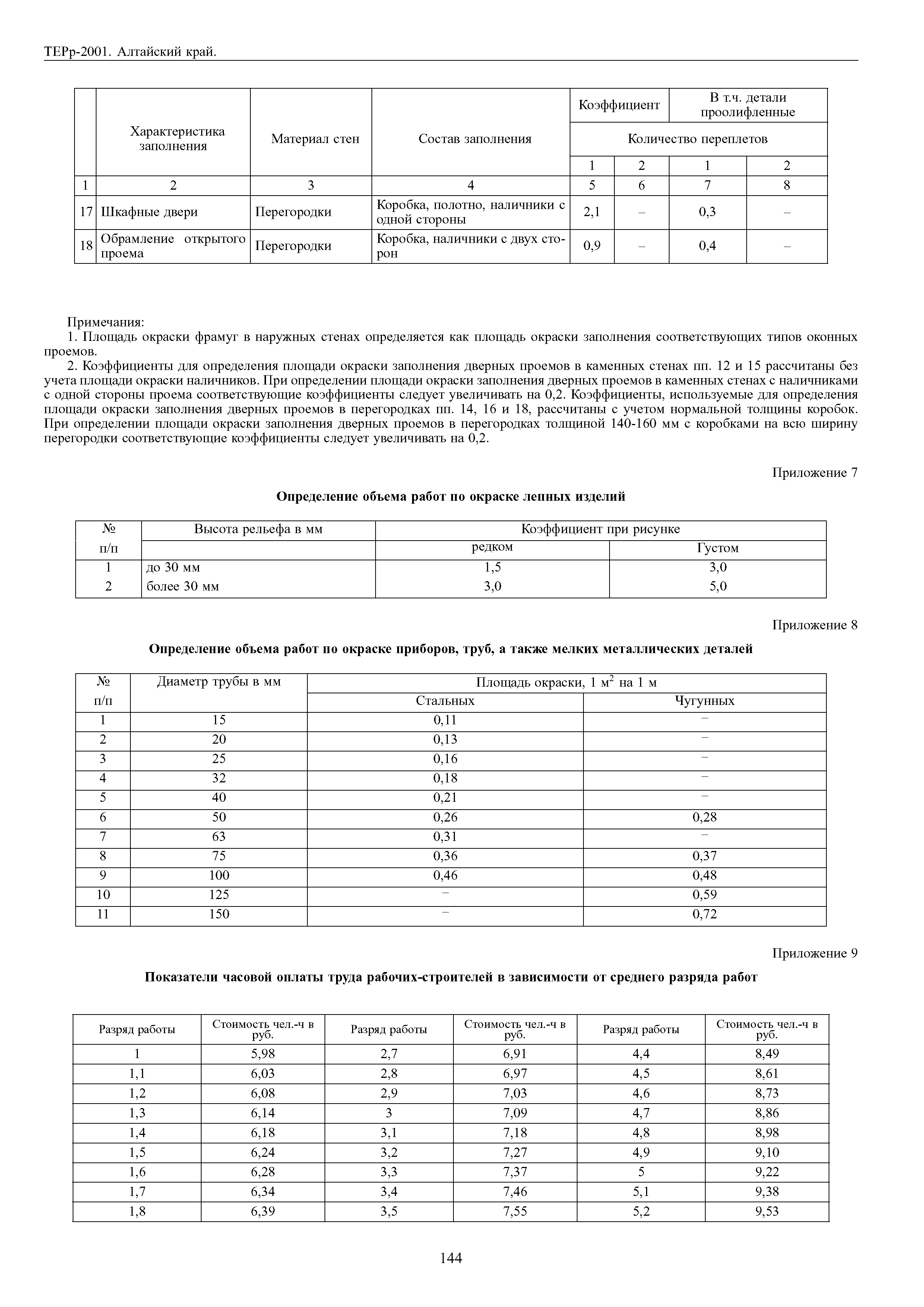 ТЕРр Алтайский край 2001