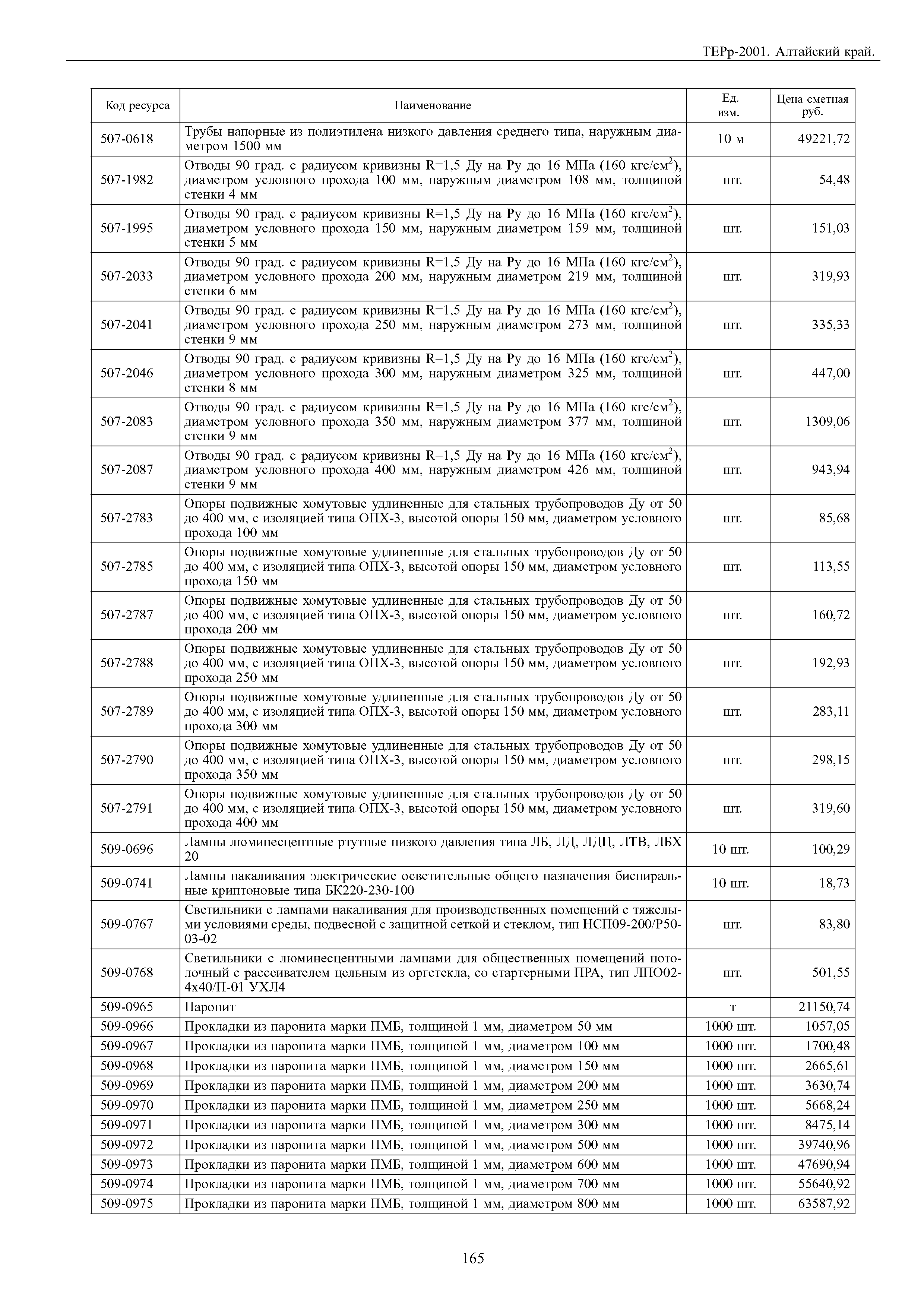 ТЕРр Алтайский край 2001