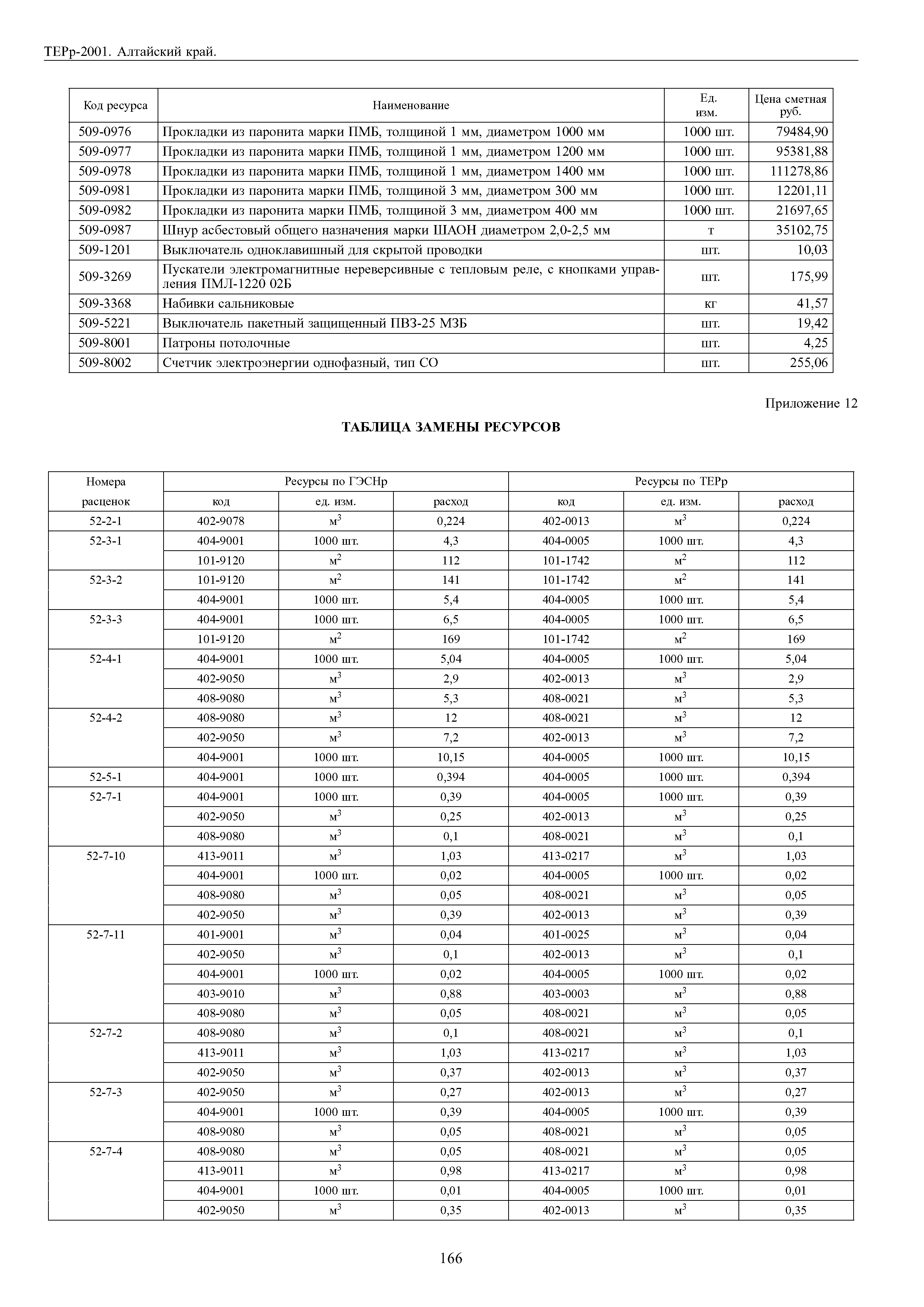 ТЕРр Алтайский край 2001