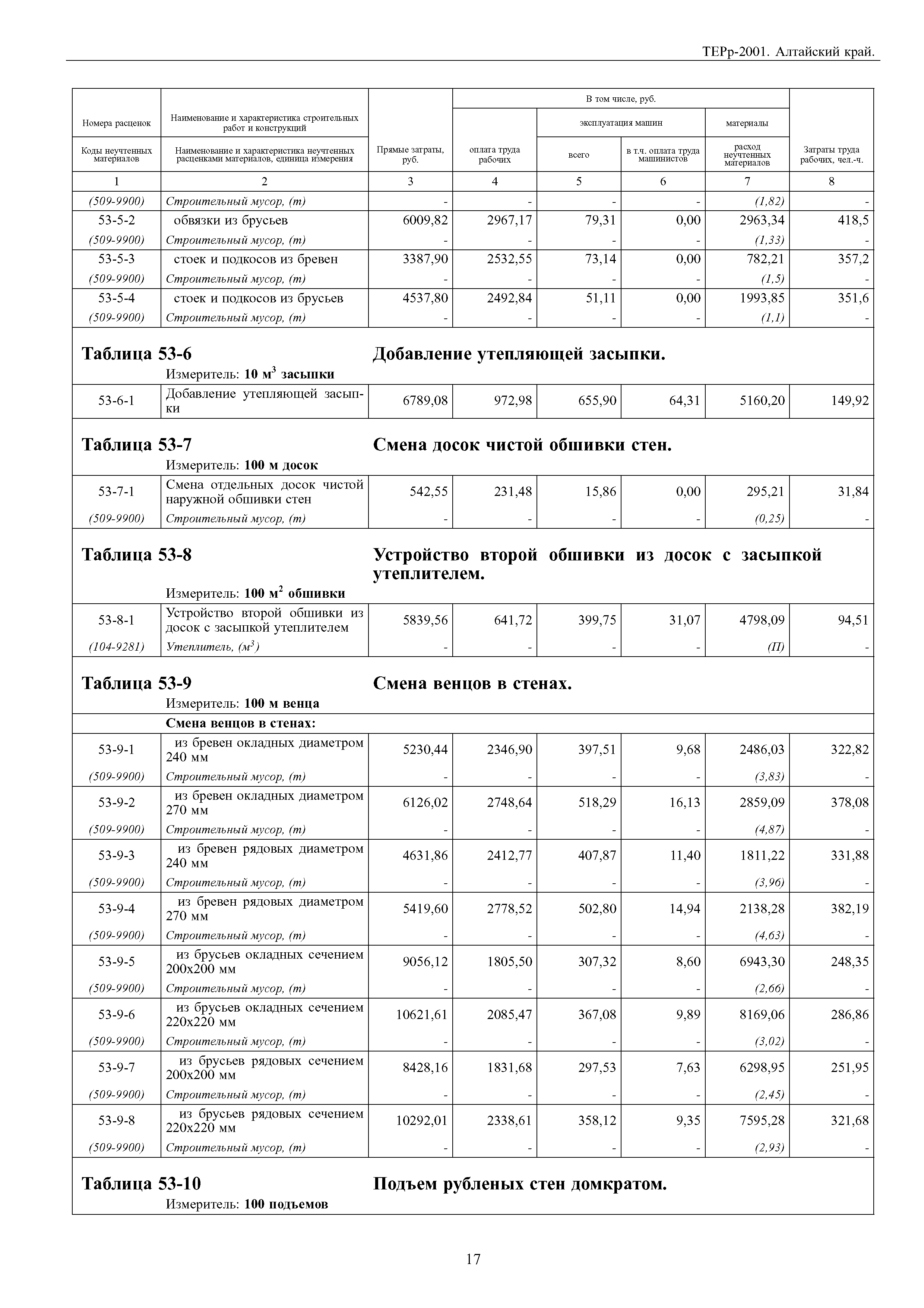 ТЕРр Алтайский край 2001