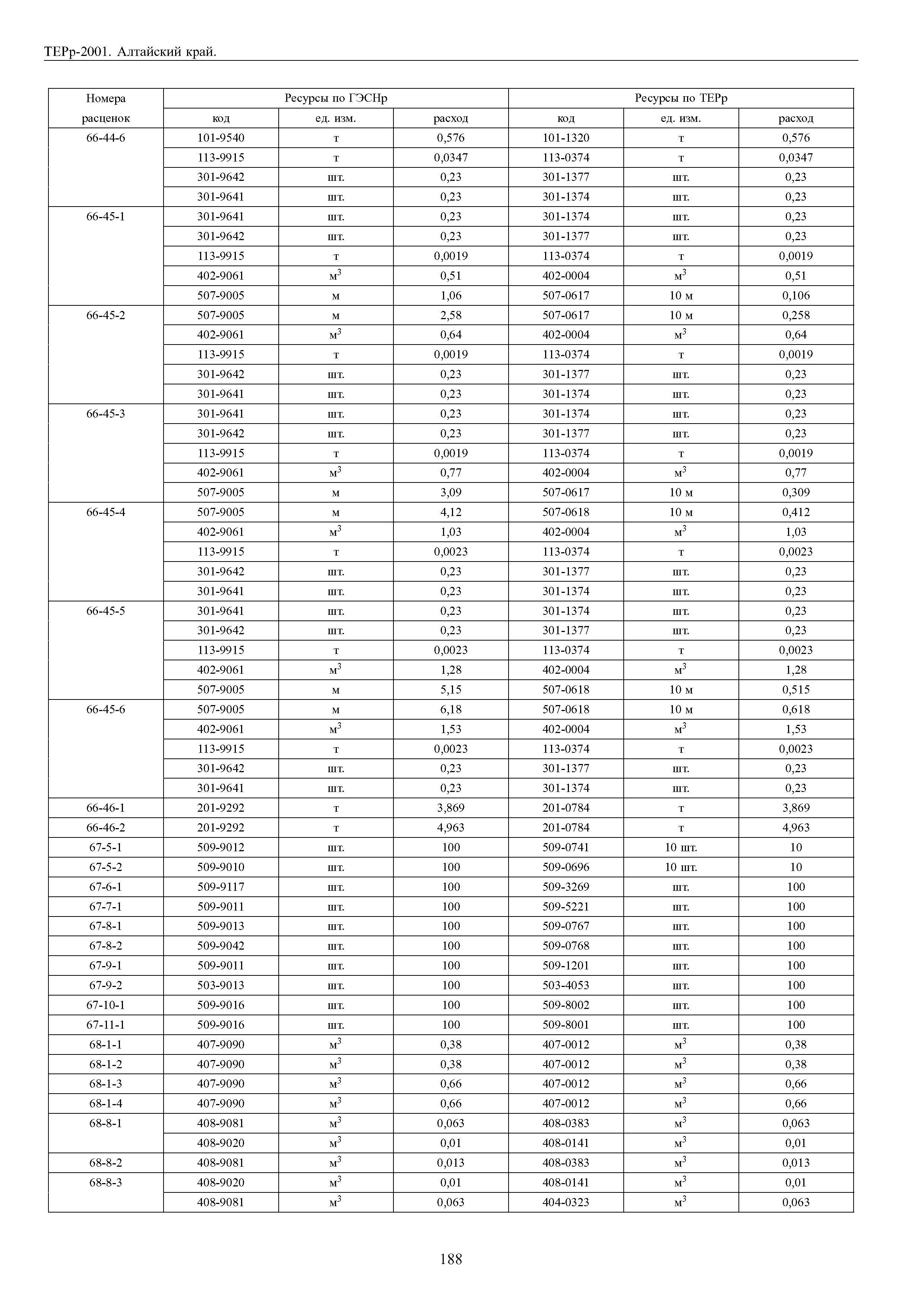 ТЕРр Алтайский край 2001