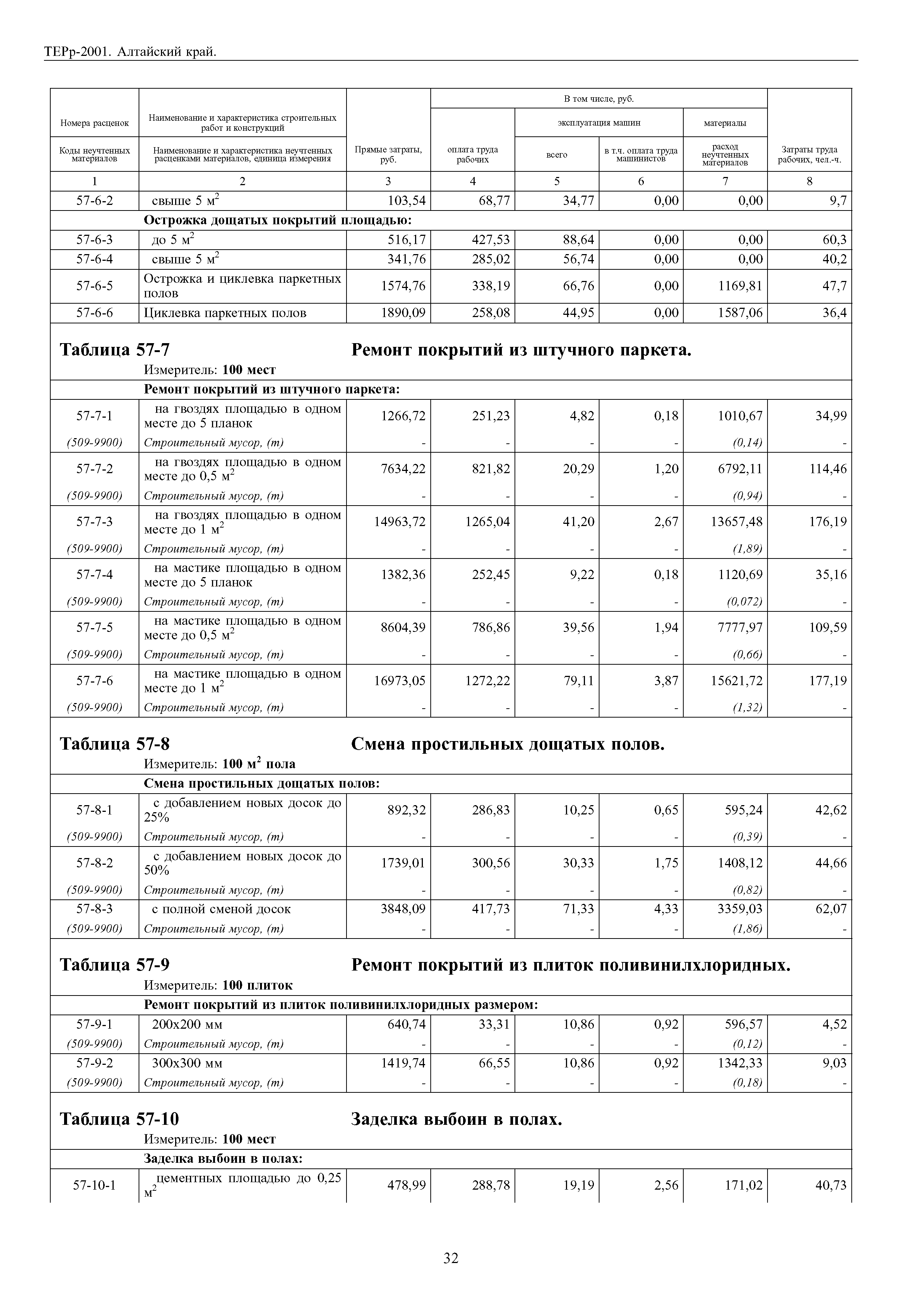 ТЕРр Алтайский край 2001