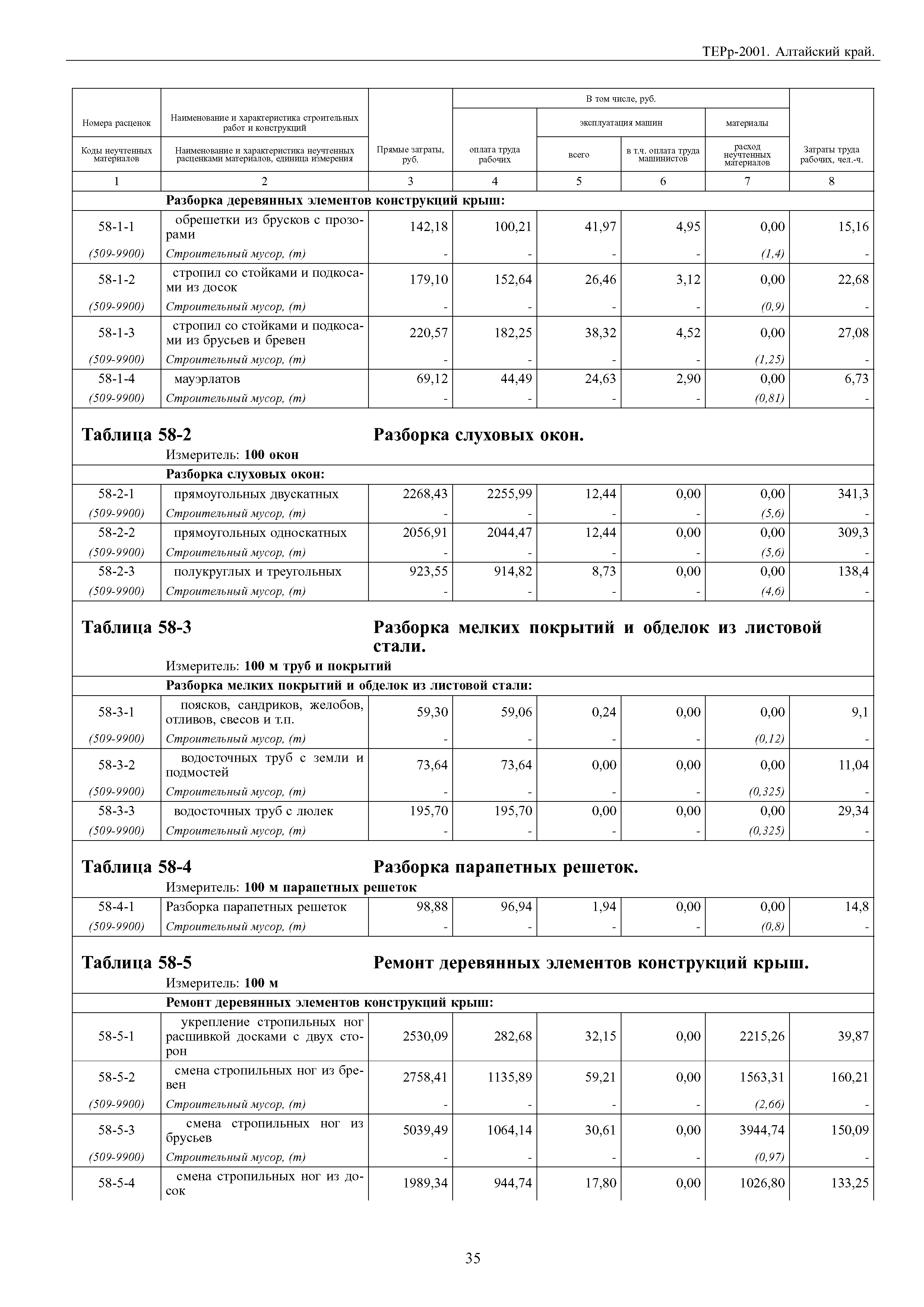 ТЕРр Алтайский край 2001