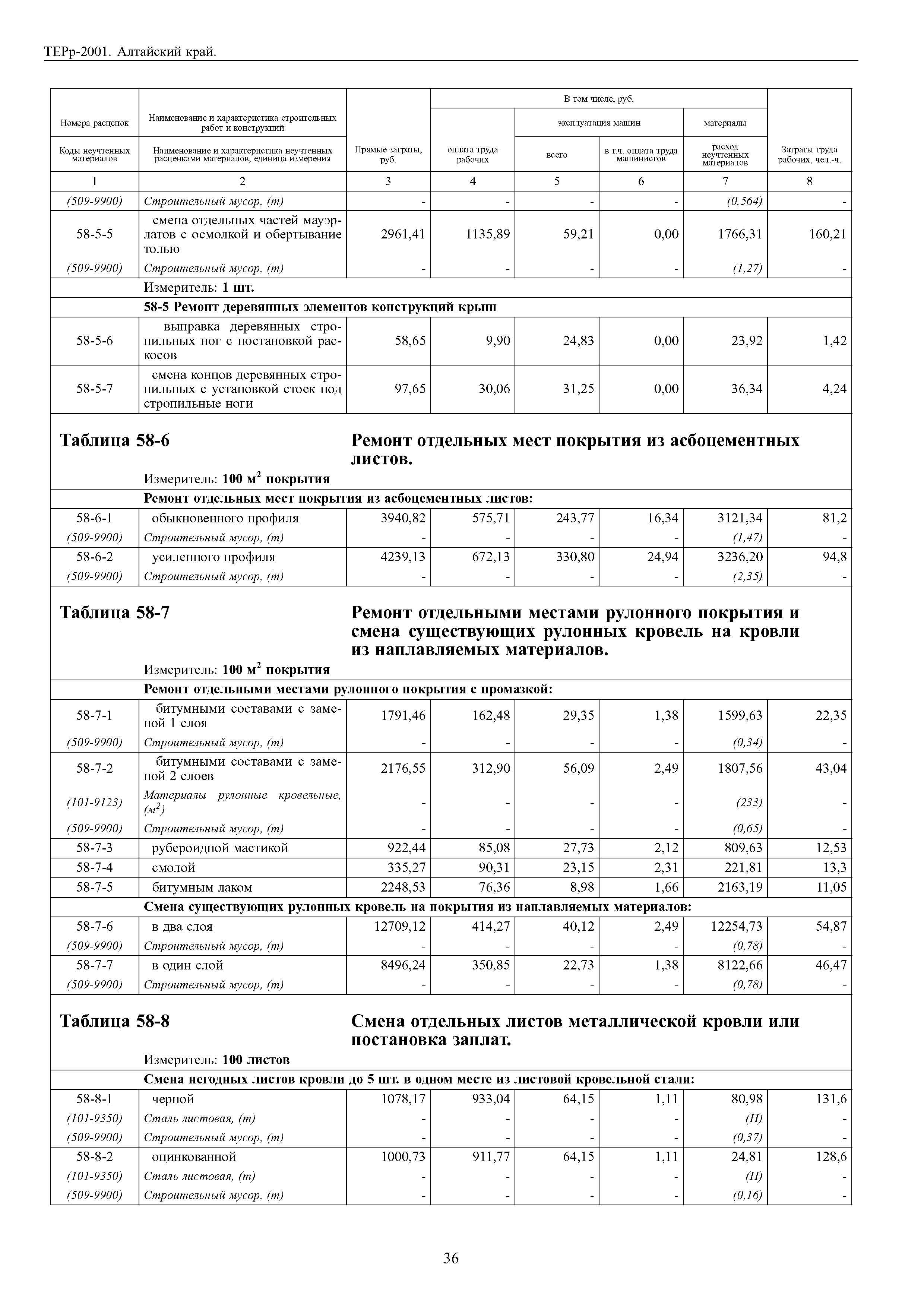 ТЕРр Алтайский край 2001