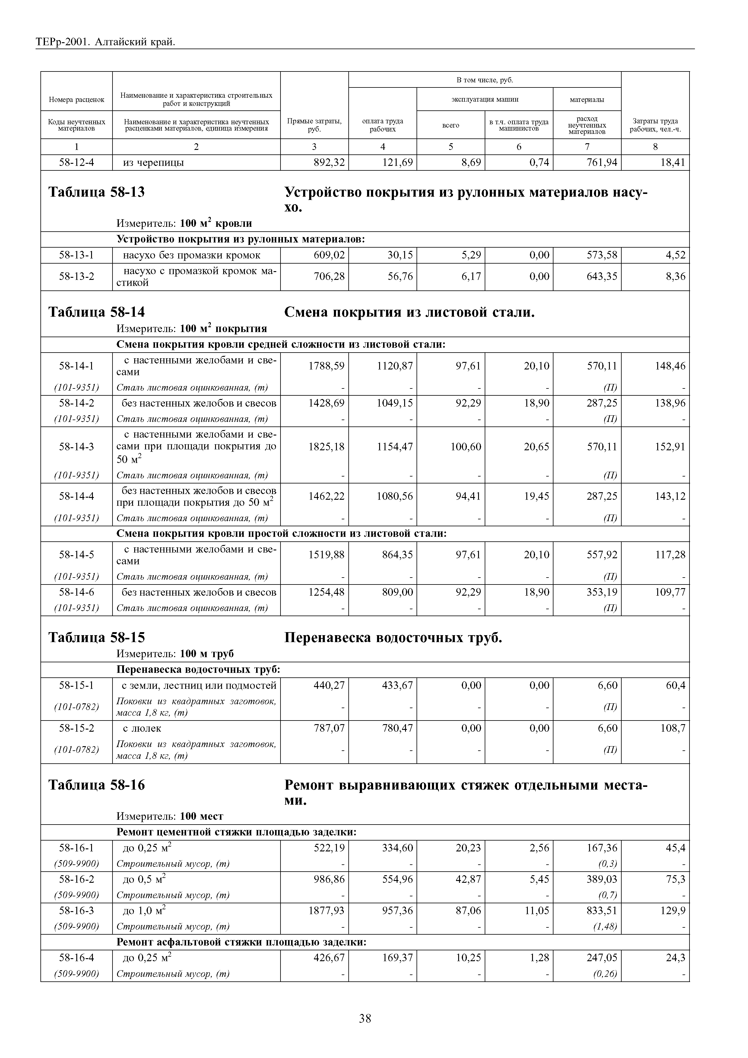 ТЕРр Алтайский край 2001