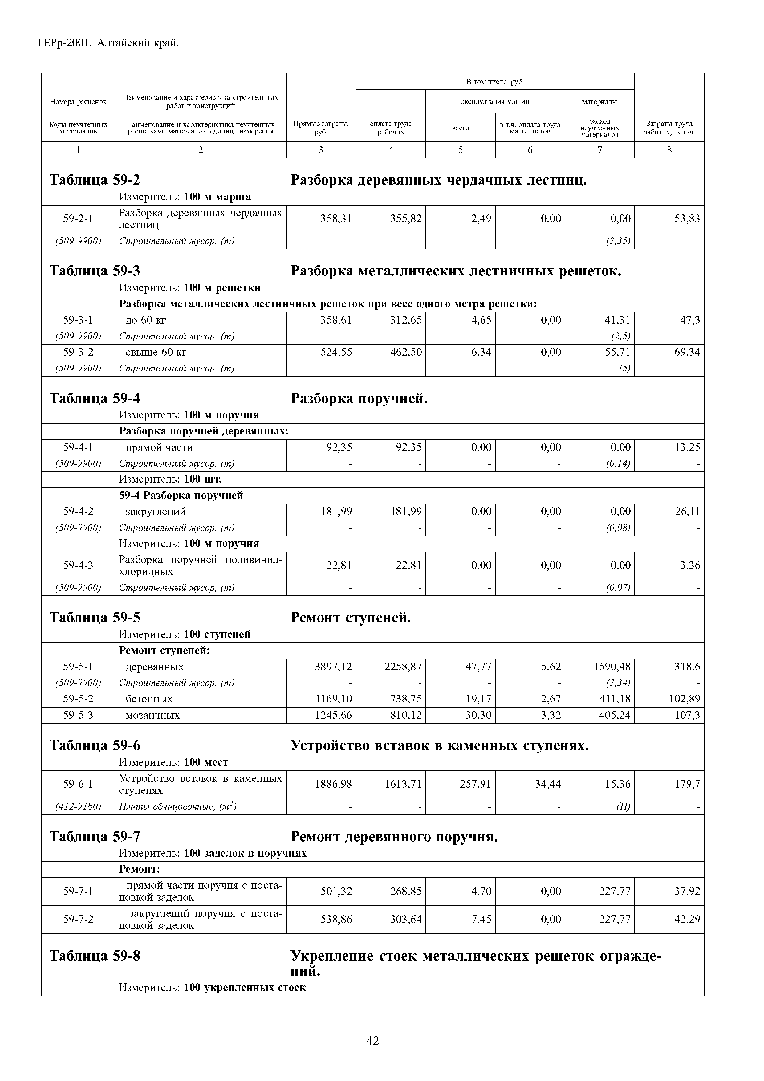 ТЕРр Алтайский край 2001