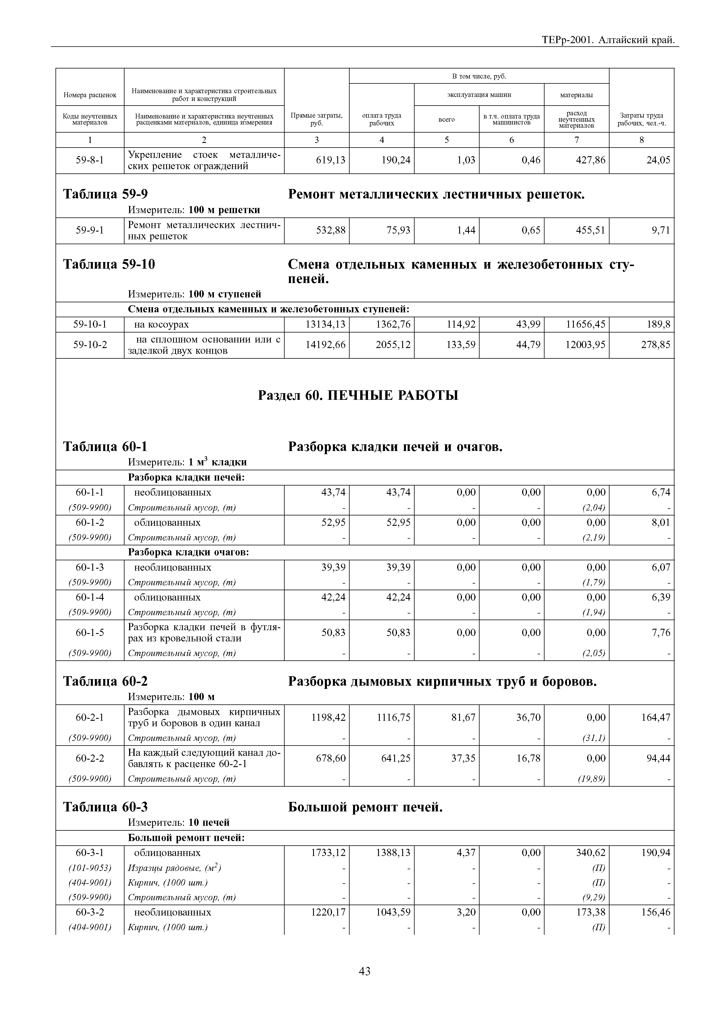 ТЕРр Алтайский край 2001