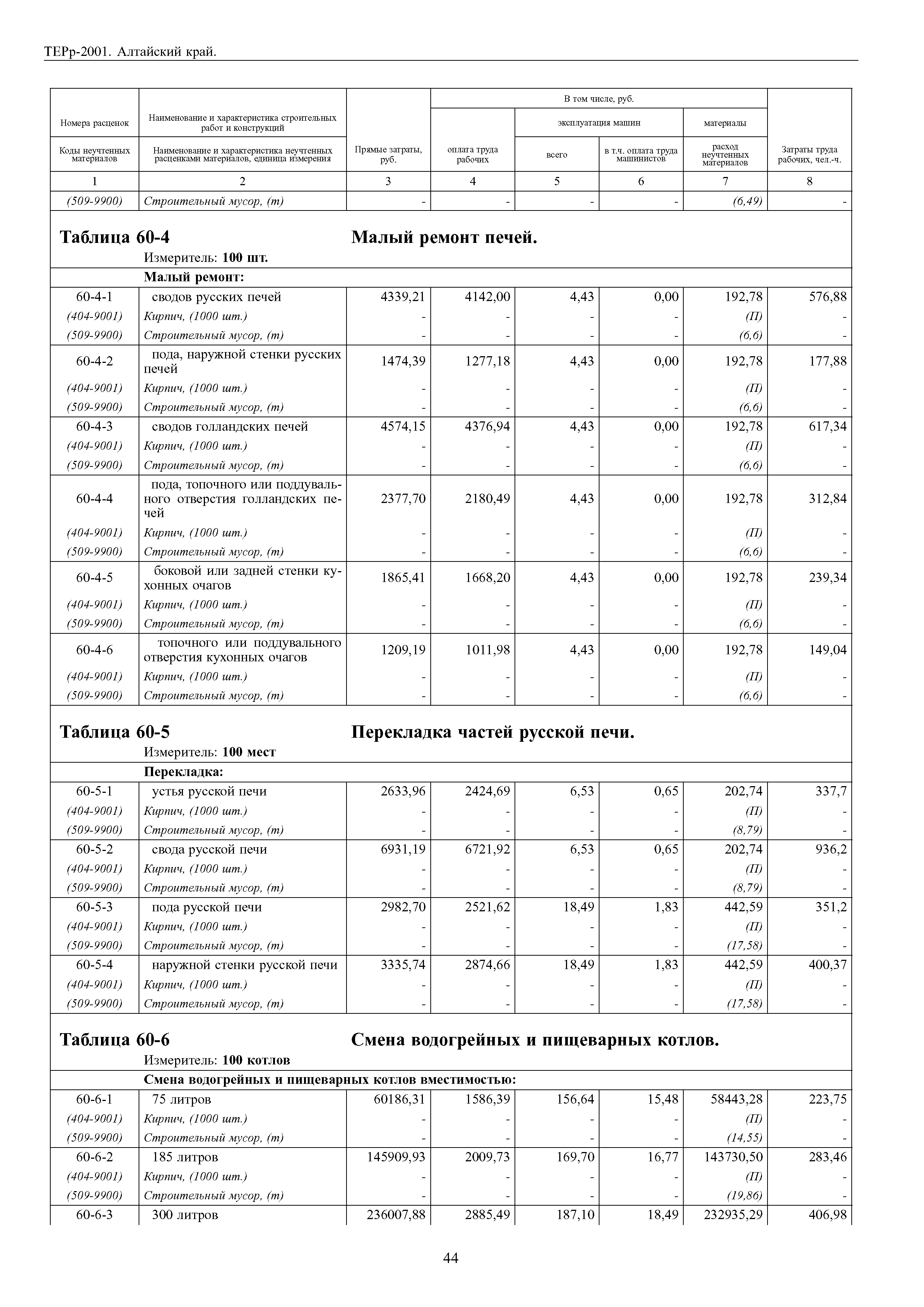 ТЕРр Алтайский край 2001