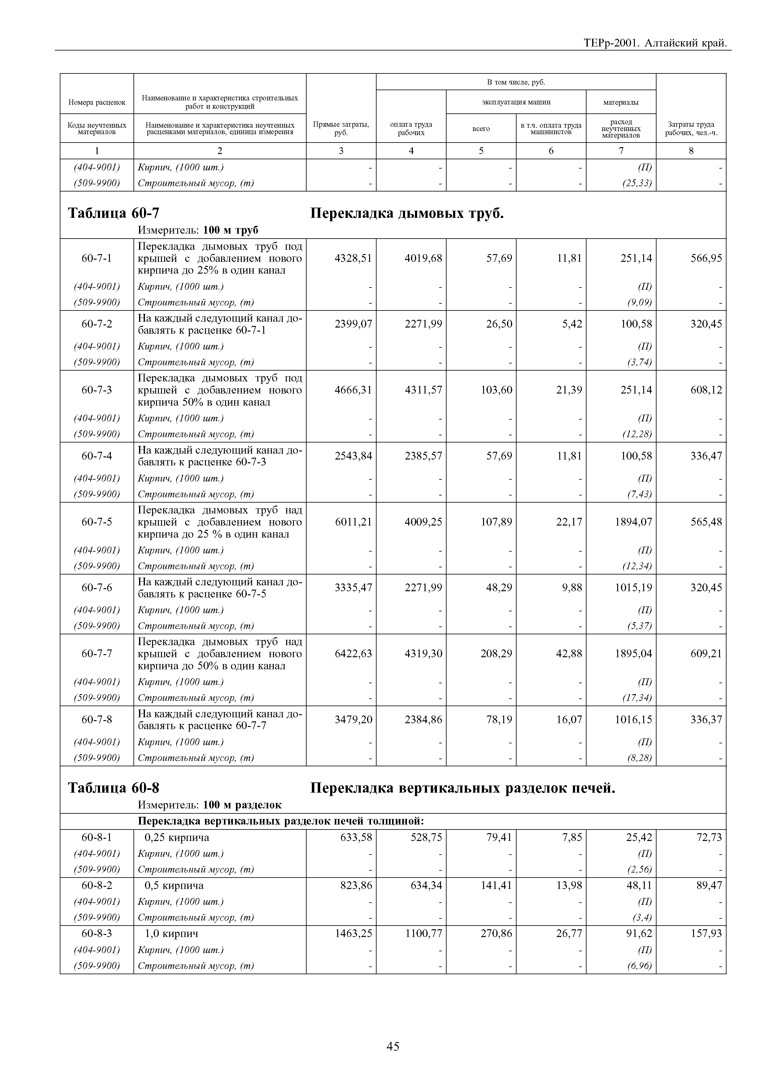 ТЕРр Алтайский край 2001