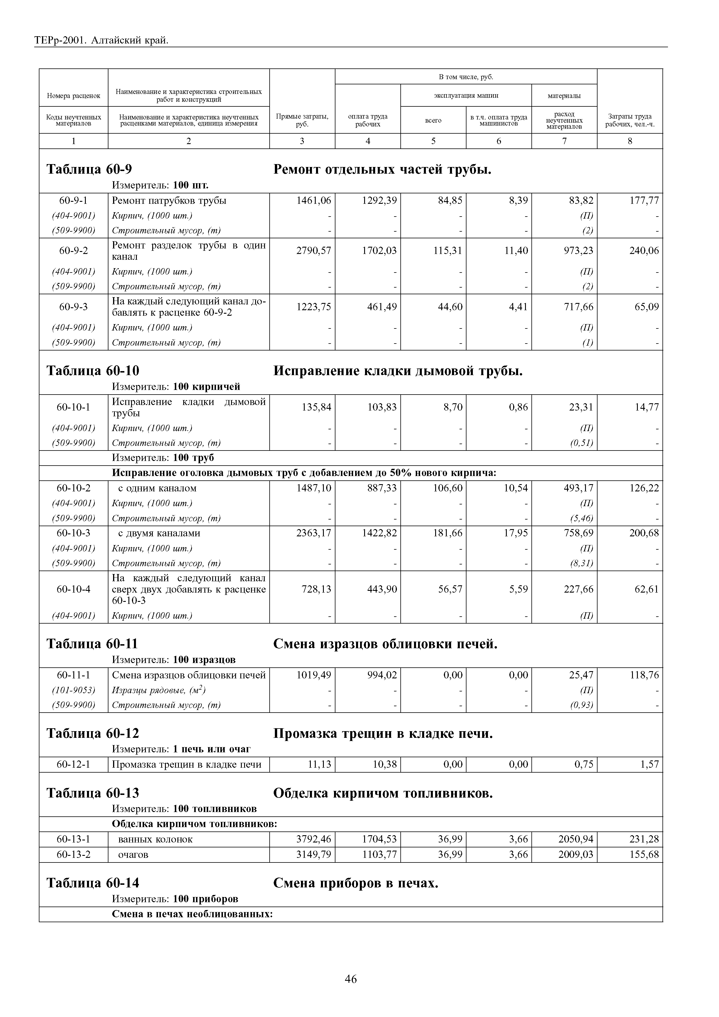 ТЕРр Алтайский край 2001