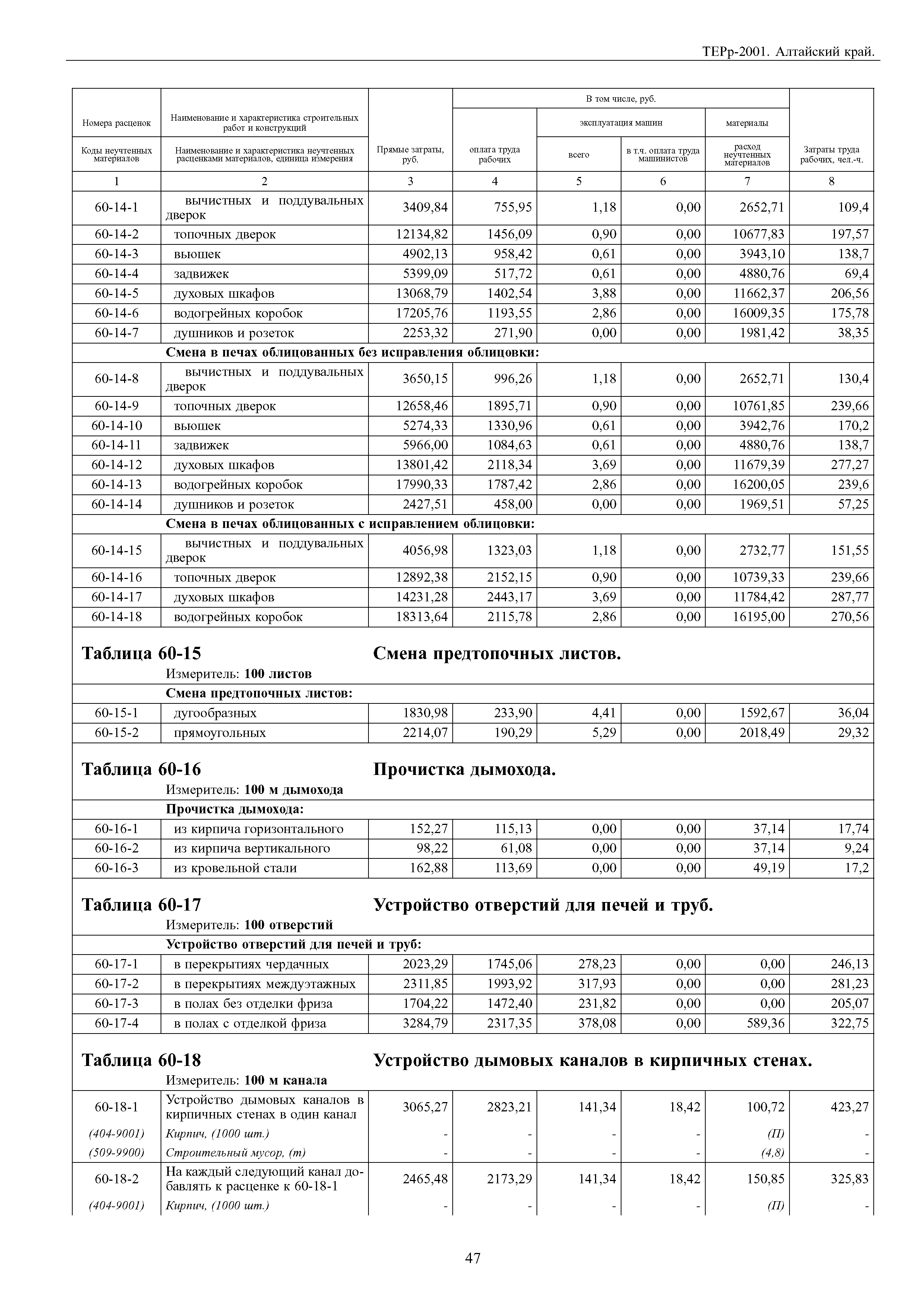 ТЕРр Алтайский край 2001