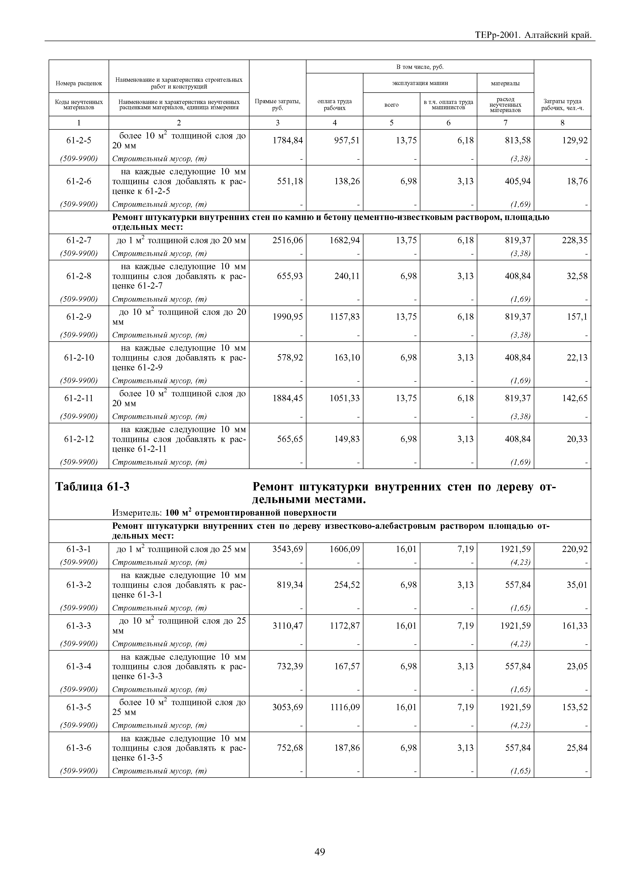 ТЕРр Алтайский край 2001