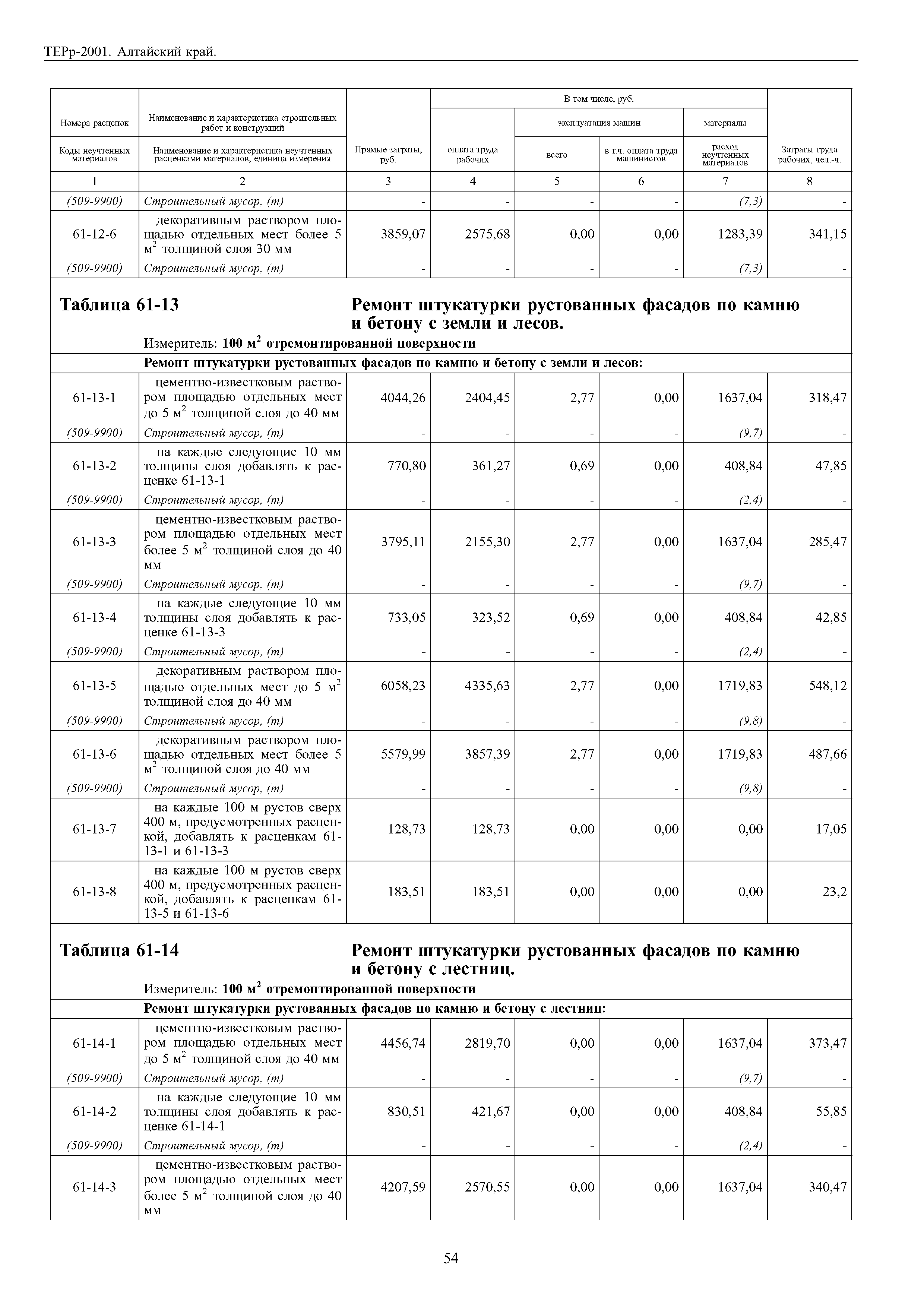 ТЕРр Алтайский край 2001