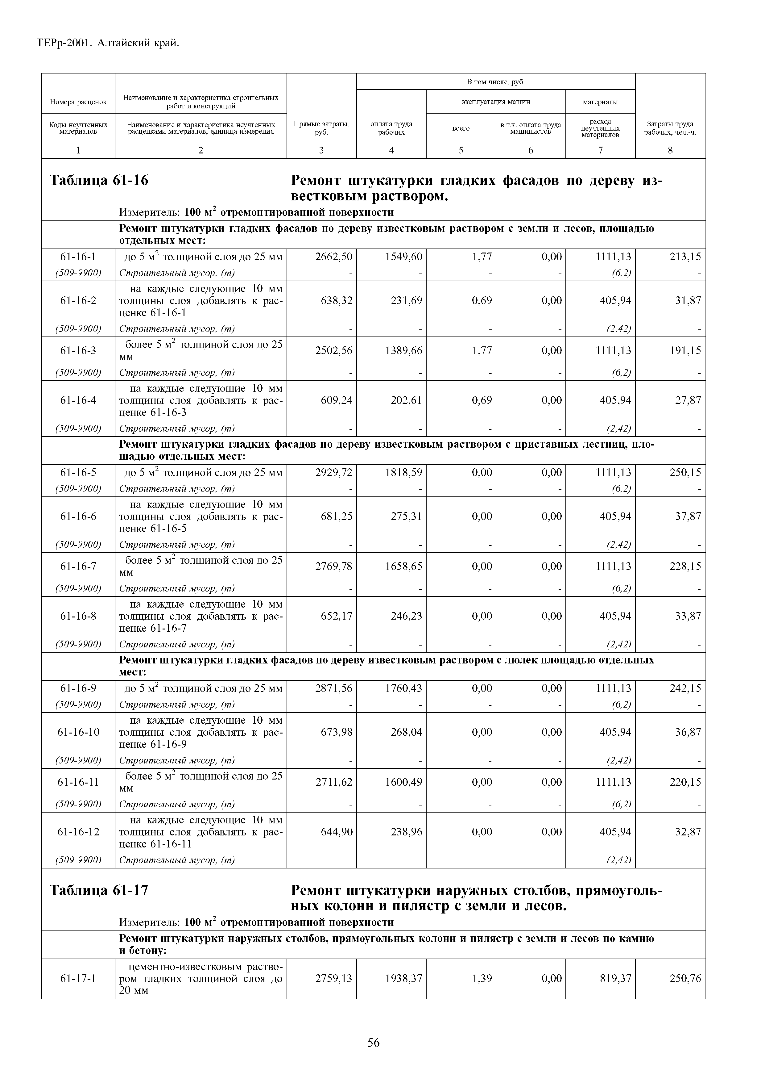 ТЕРр Алтайский край 2001