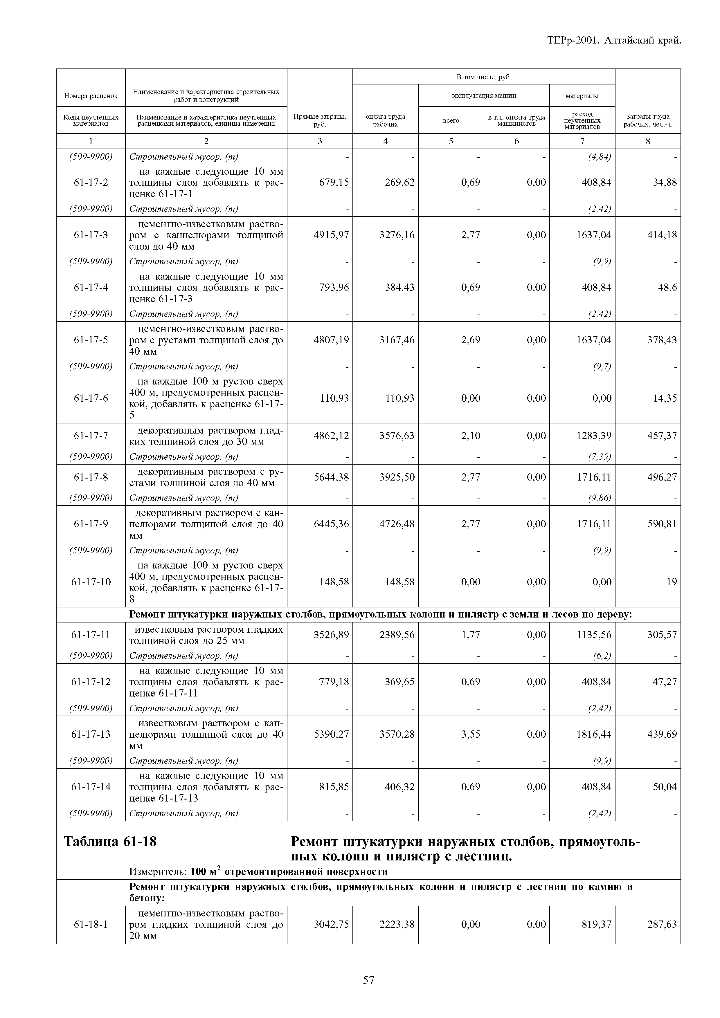 ТЕРр Алтайский край 2001