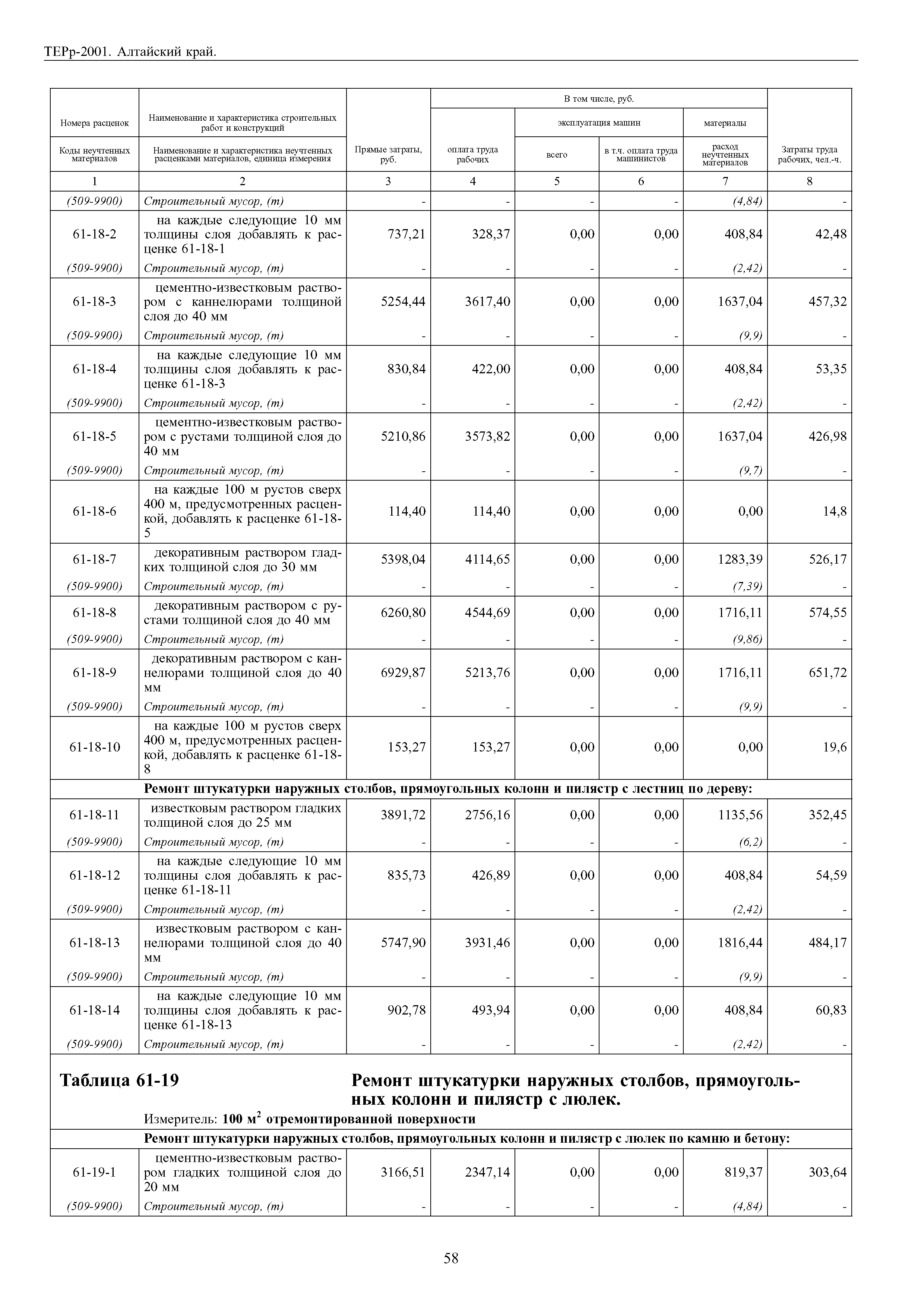 ТЕРр Алтайский край 2001